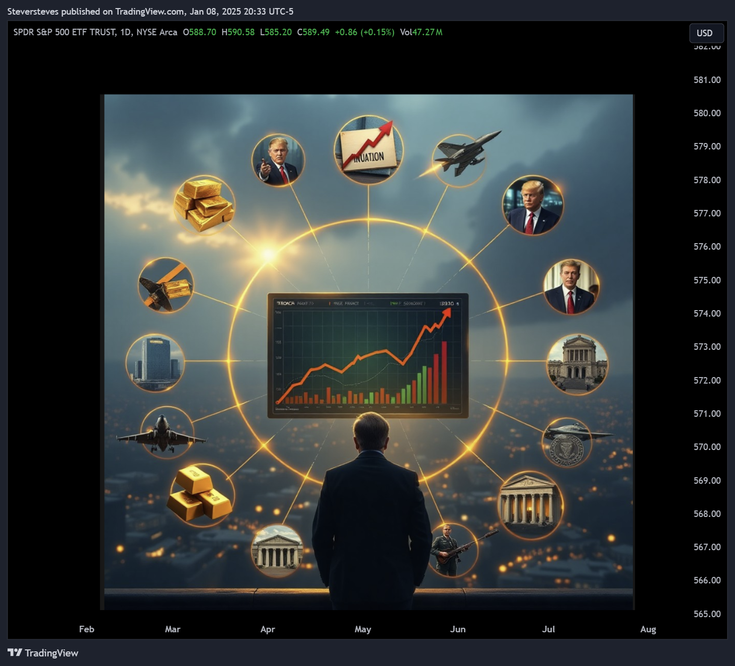 BATS:SPY Chart Image by Steversteves