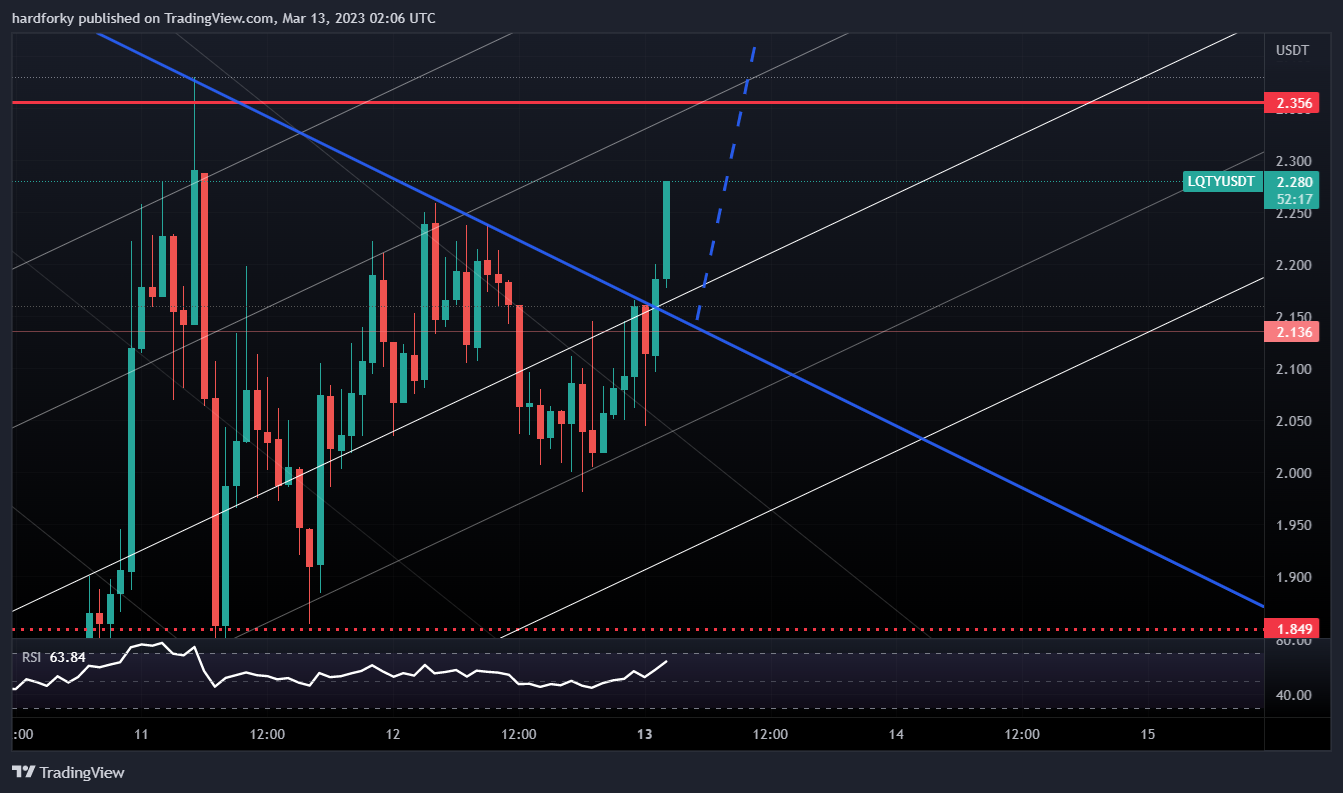 BINANCE:LQTYUSDT Chart Image by hardforky