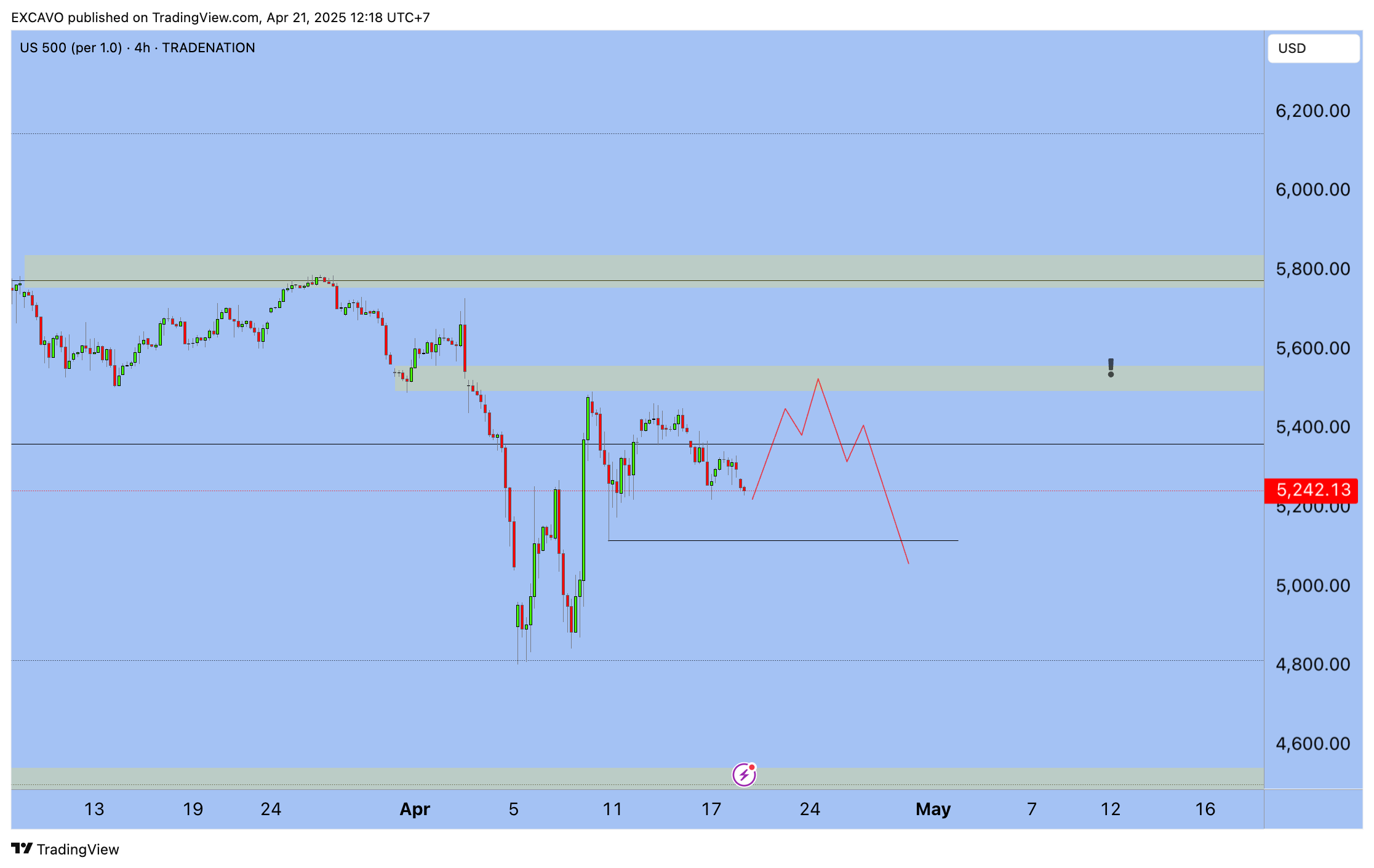 TRADENATION:US500 Chart Image by EXCAVO