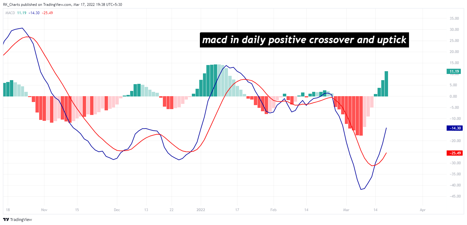 NSE:HDFCBANK Chart Image by RK_Chaarts
