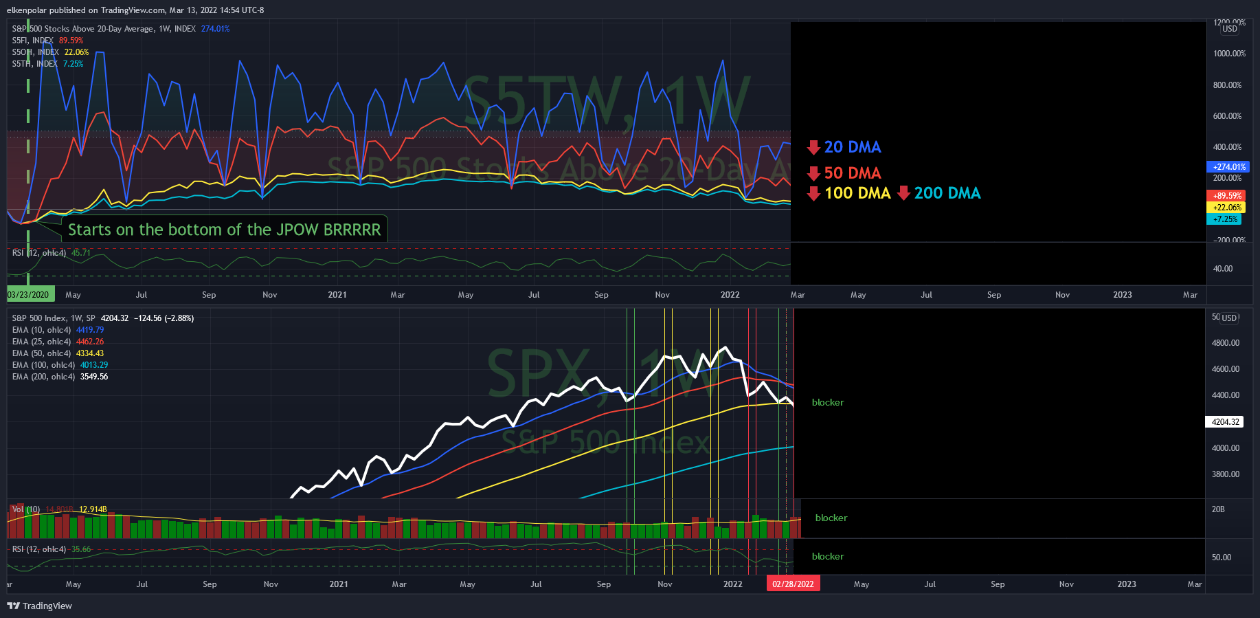 INDEX:S5TW Chart Image by elkenpolar
