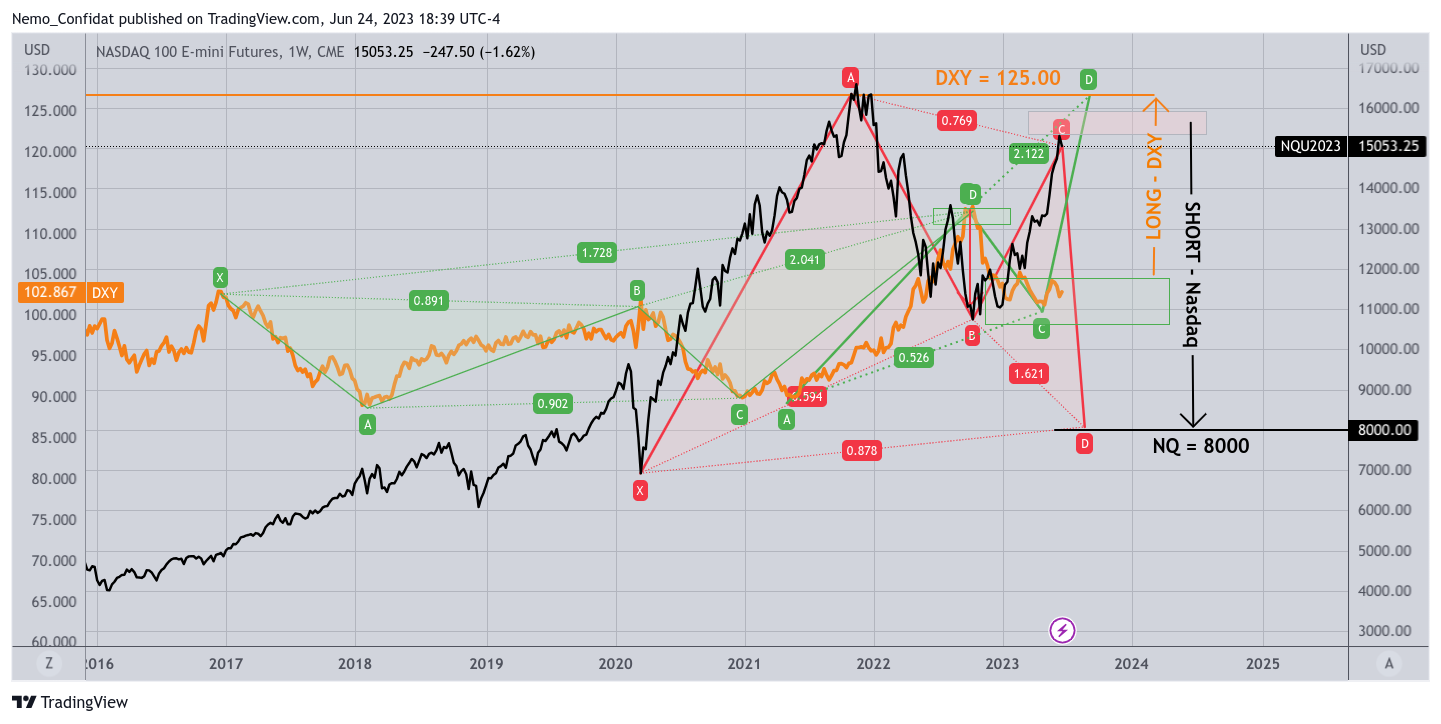 CME_MINI:NQ1! Chart Image by Nemo_Confidat