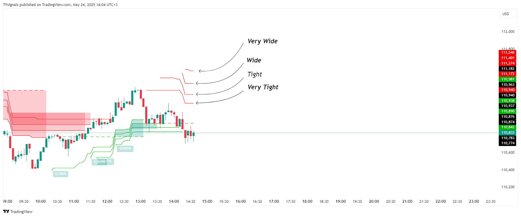BITSTAMP:BTCUSD Chart Image by TFsignals