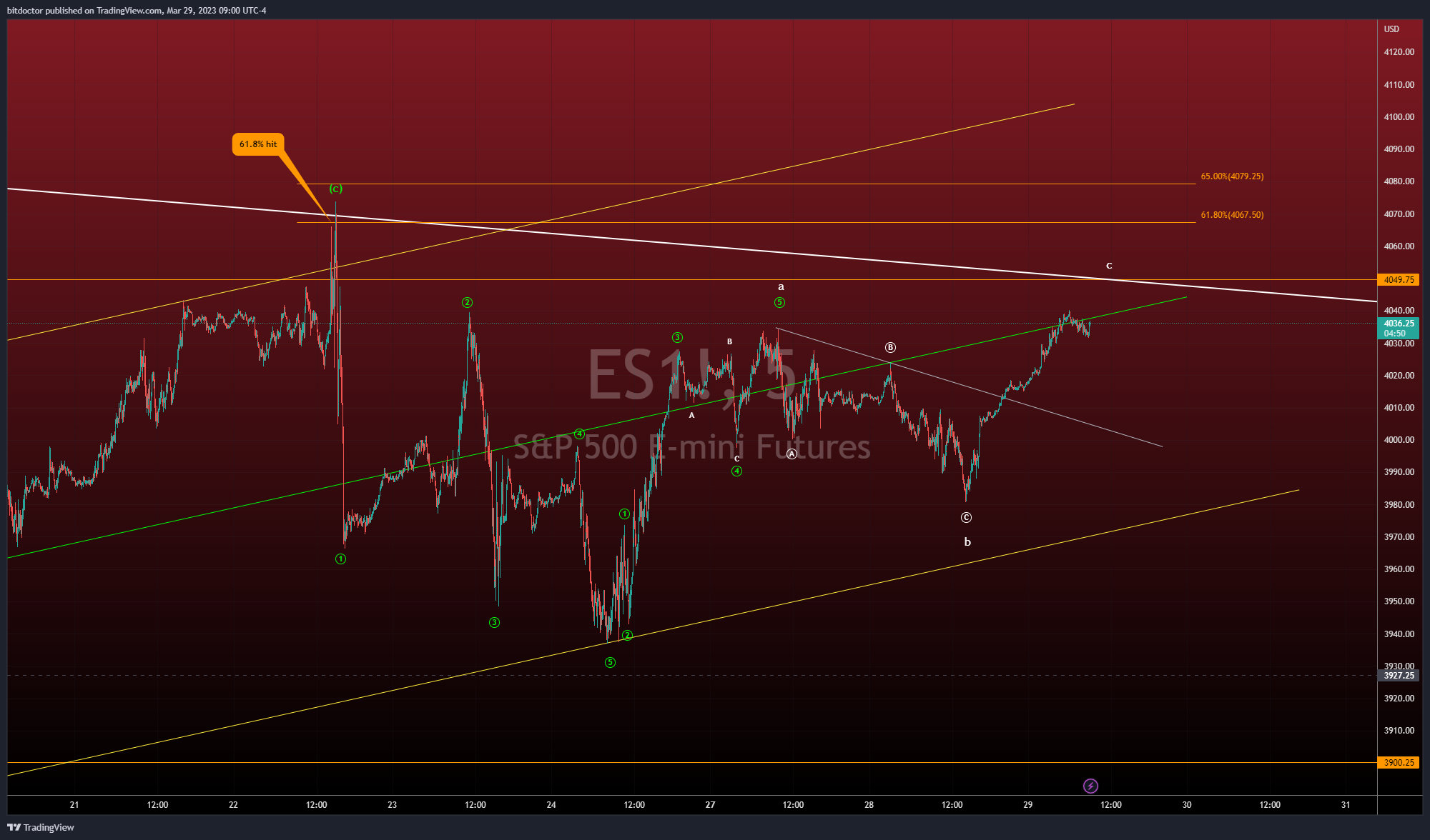 CME_MINI:ES1! Chart Image by bitdoctor