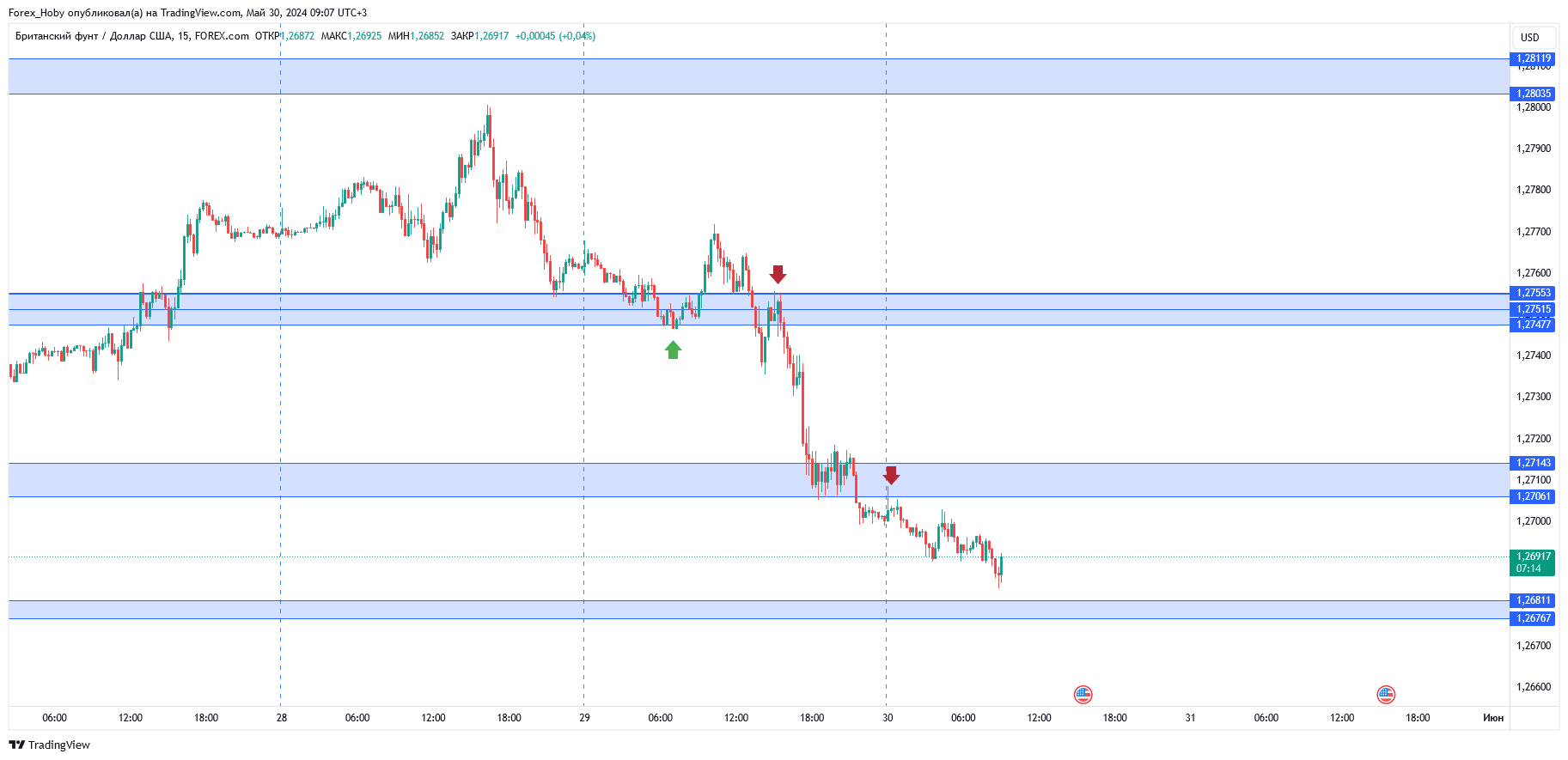 FOREXCOM:GBPUSD Chart Image by Forex_Hoby
