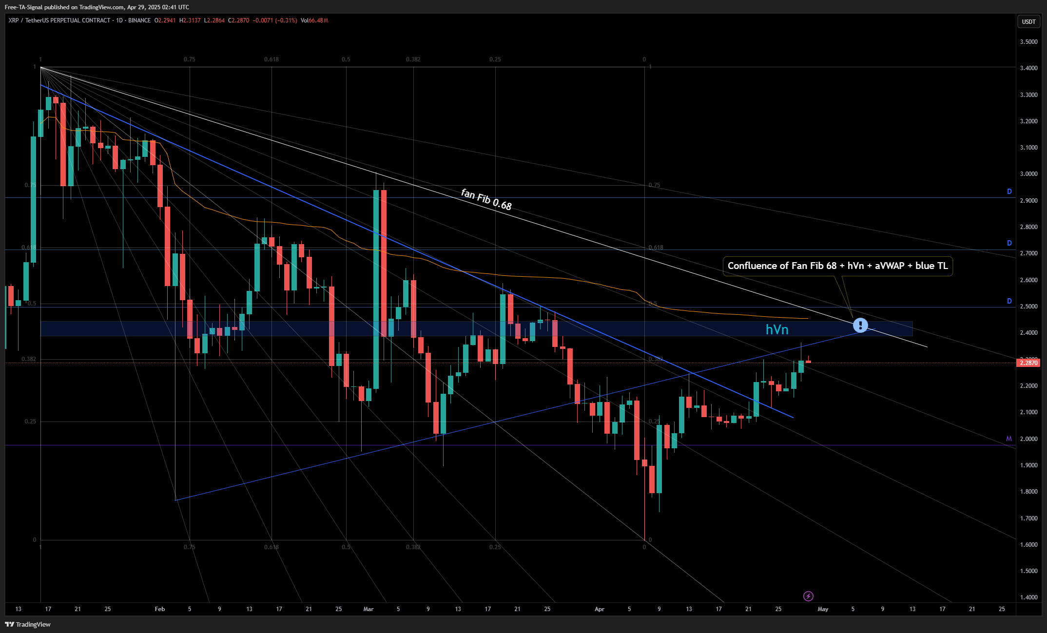 BINANCE:XRPUSDT.P Chart Image by Free-TA-Signal