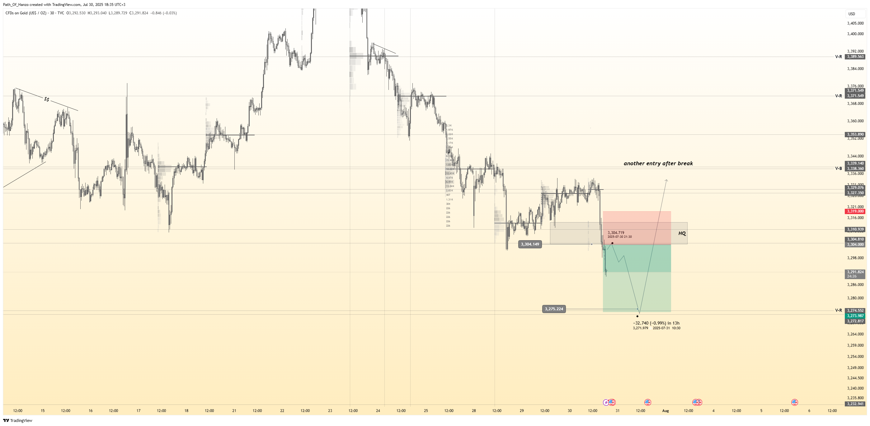 TVC:GOLD Chart Image by Path_Of_Hanzo