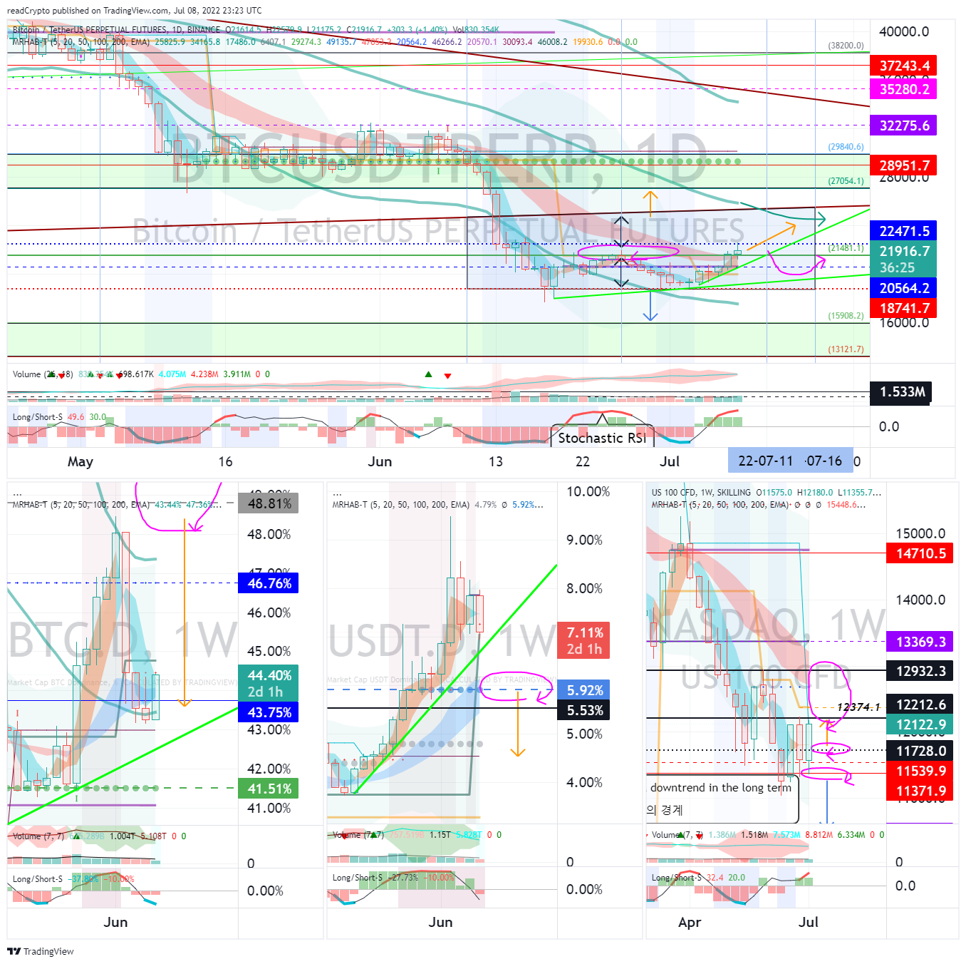 BINANCE:BTCUSDTPERP Chart Image by readCrypto
