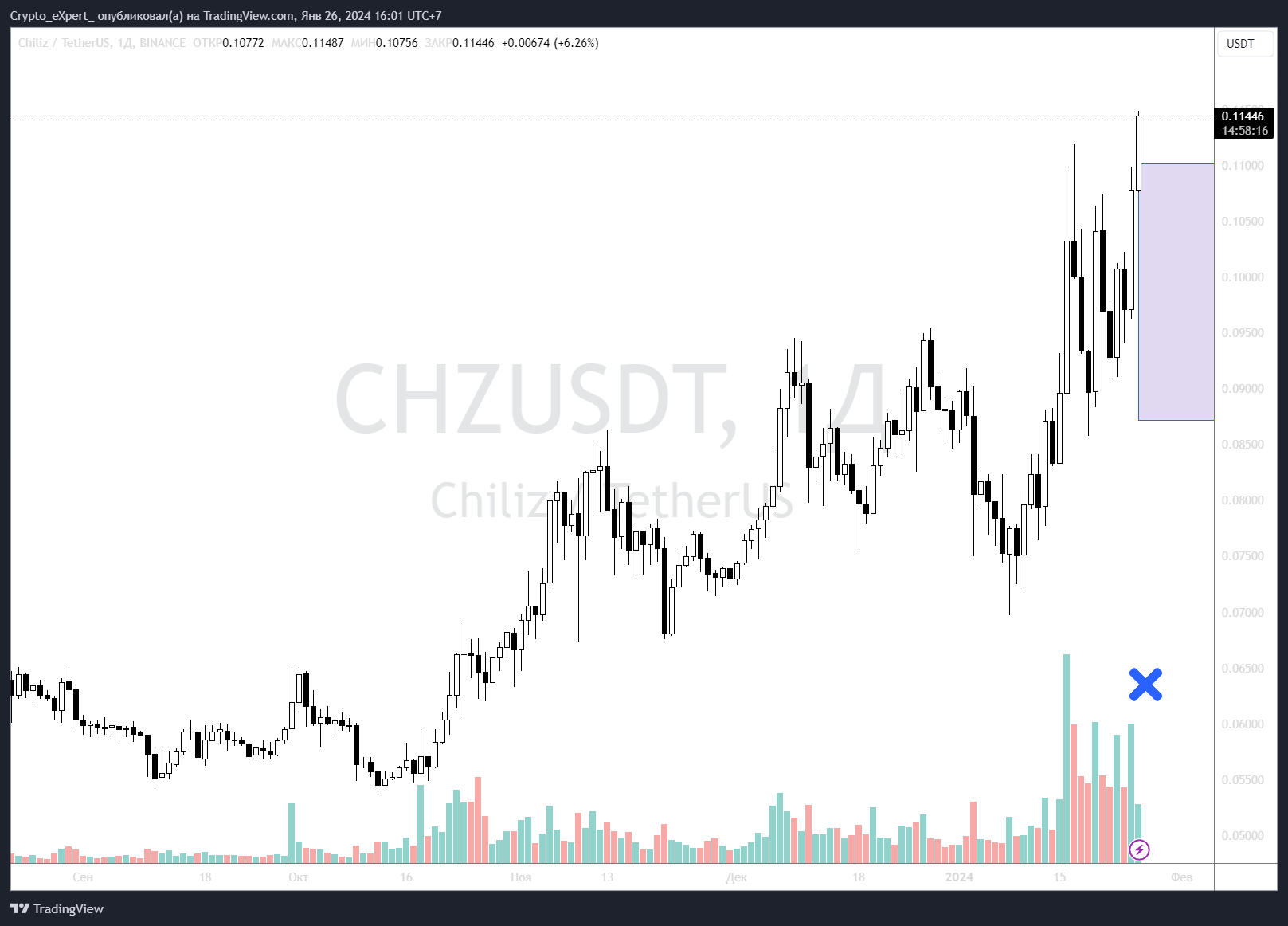 BINANCE:CHZUSDT Chart Image by Crypto_eXpert_