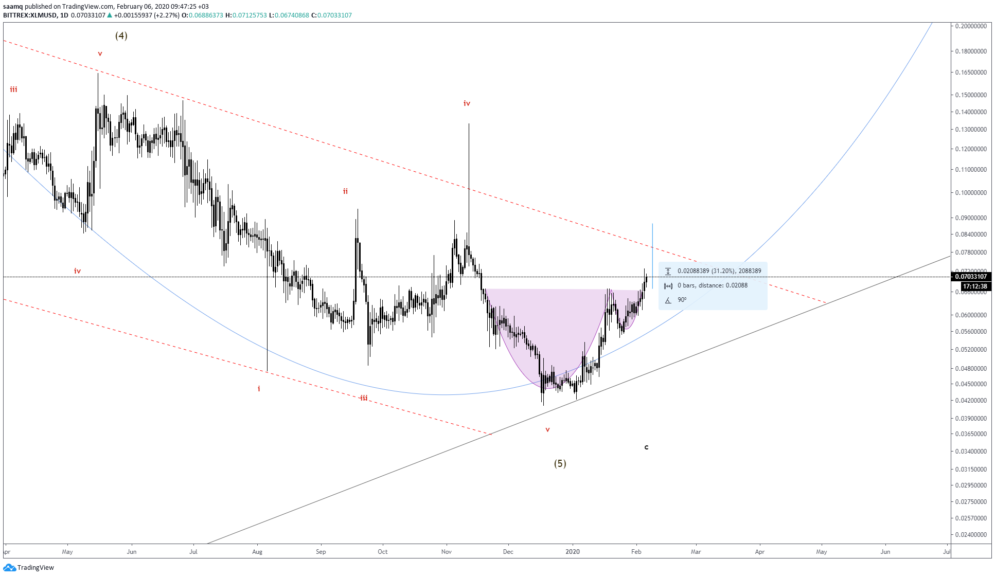  Chart Image
