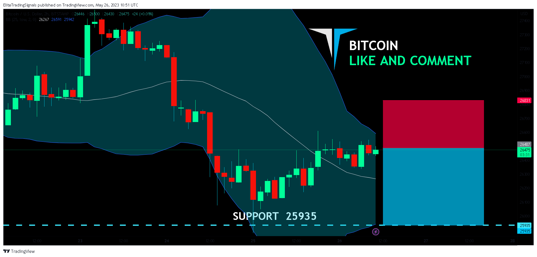 BITSTAMP:BTCUSD Chart Image by EliteTradingSignals