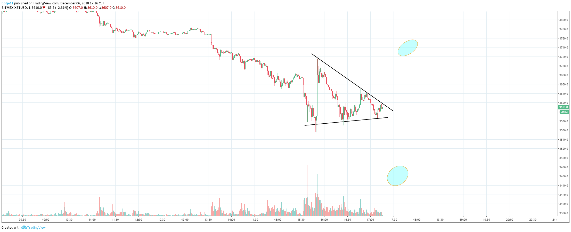  Chart Image