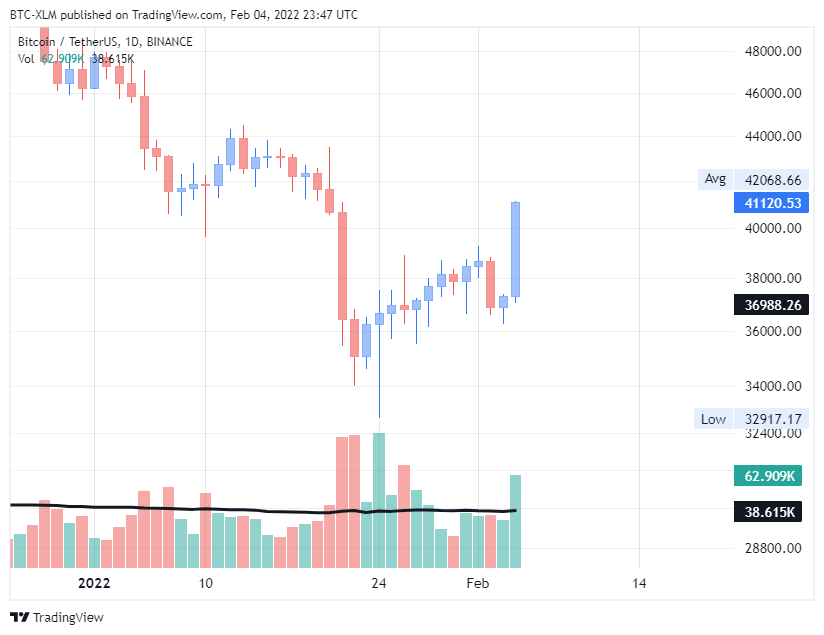 BINANCE:BTCUSDT Chart Image by BTC-XLM