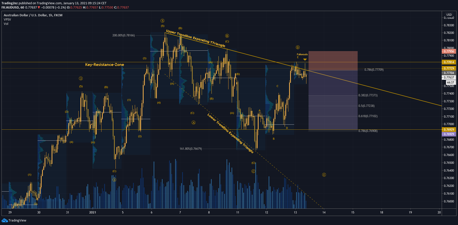  Chart Image