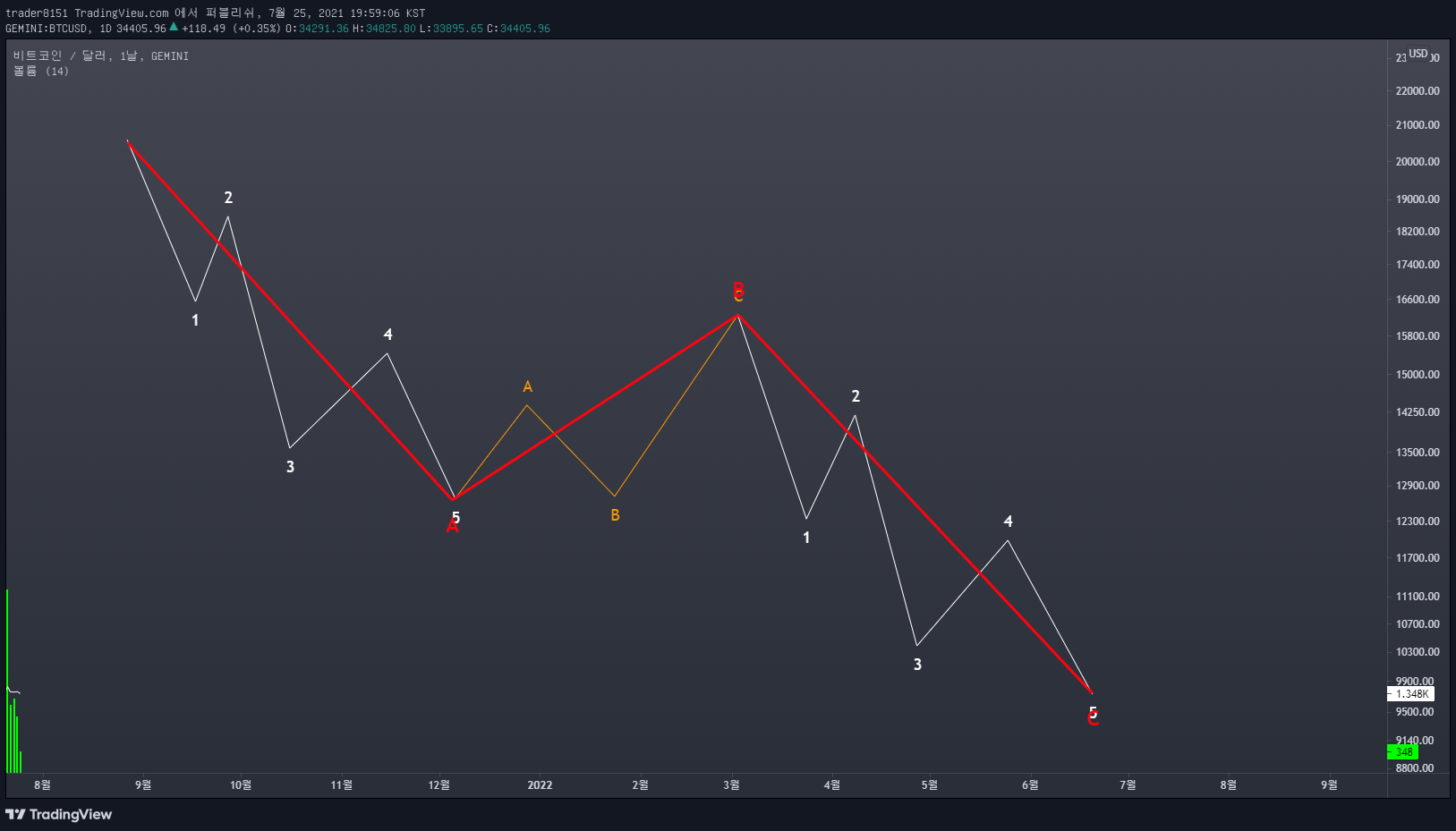 Chart Image