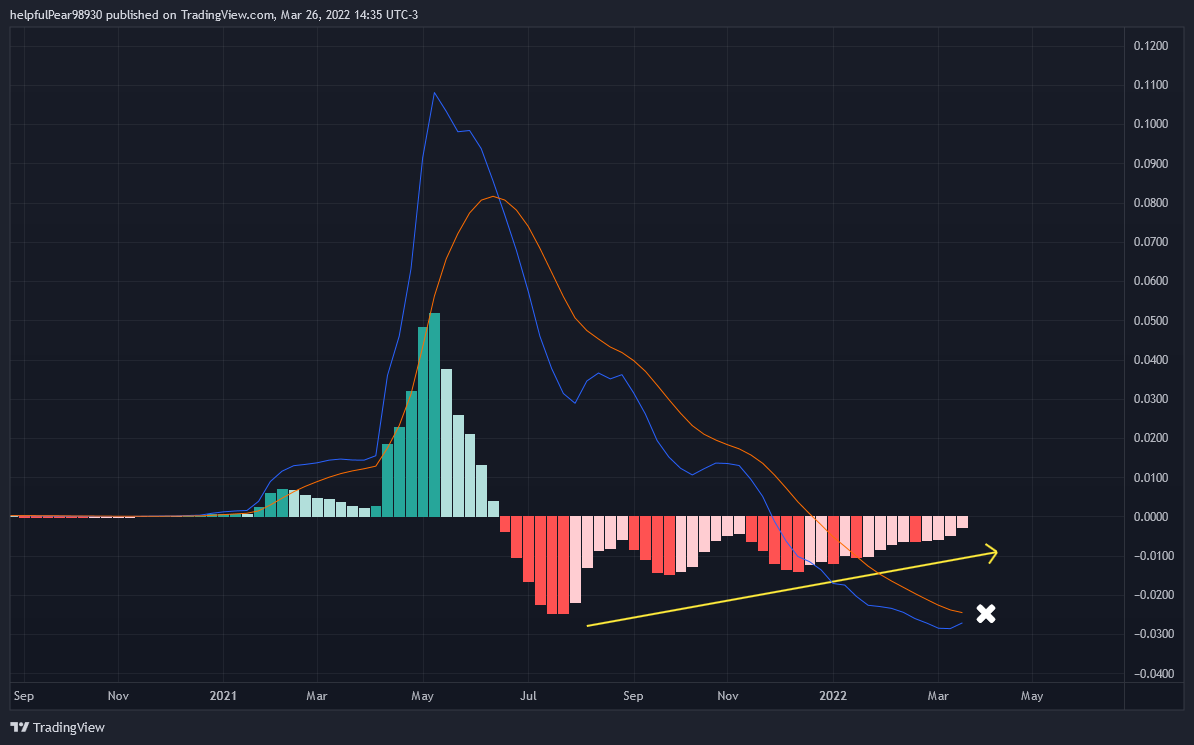 BINANCE:DOGEUSDT Chart Image by helpfulPear98930