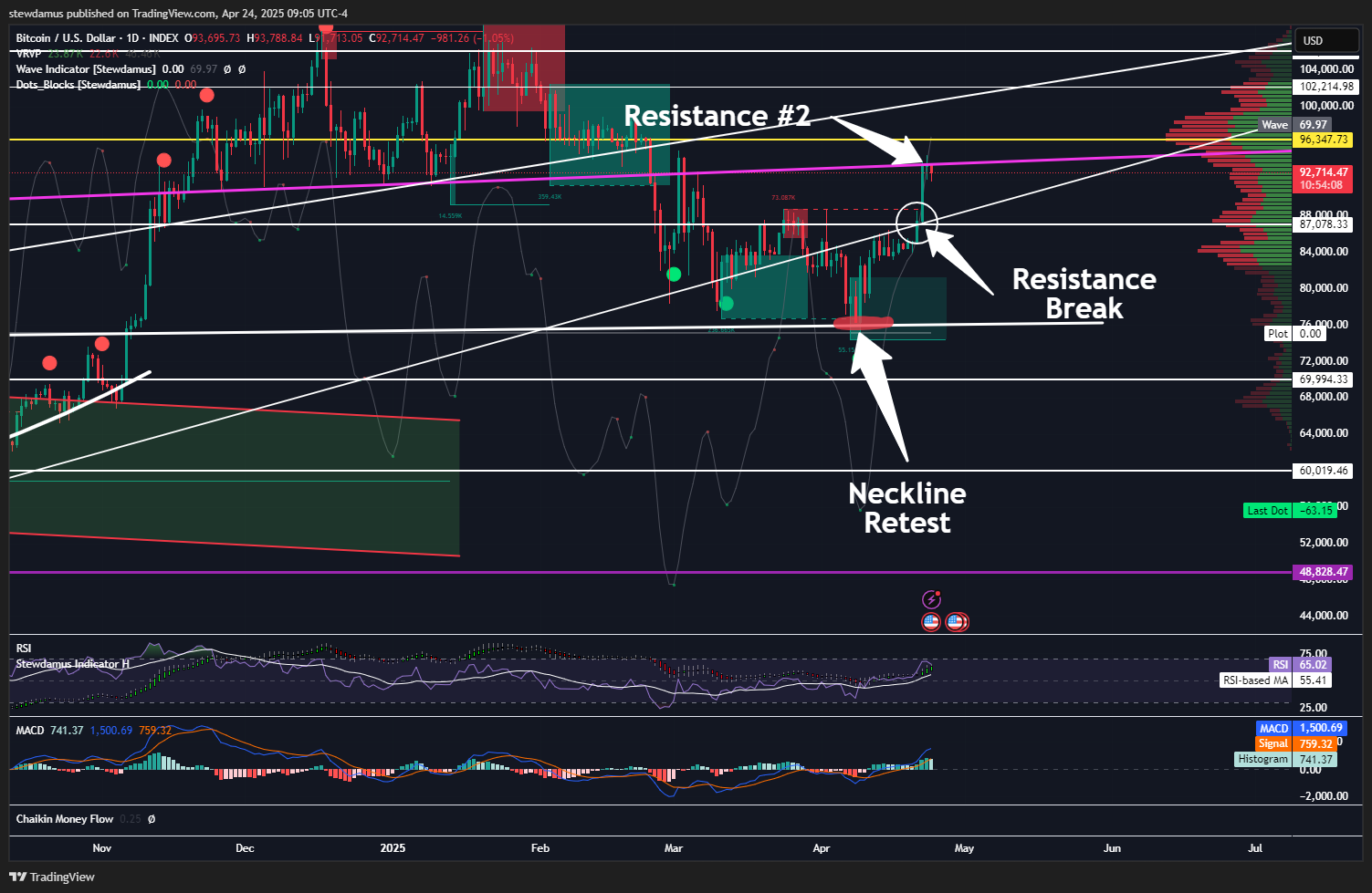 INDEX:BTCUSD Chart Image by stewdamus