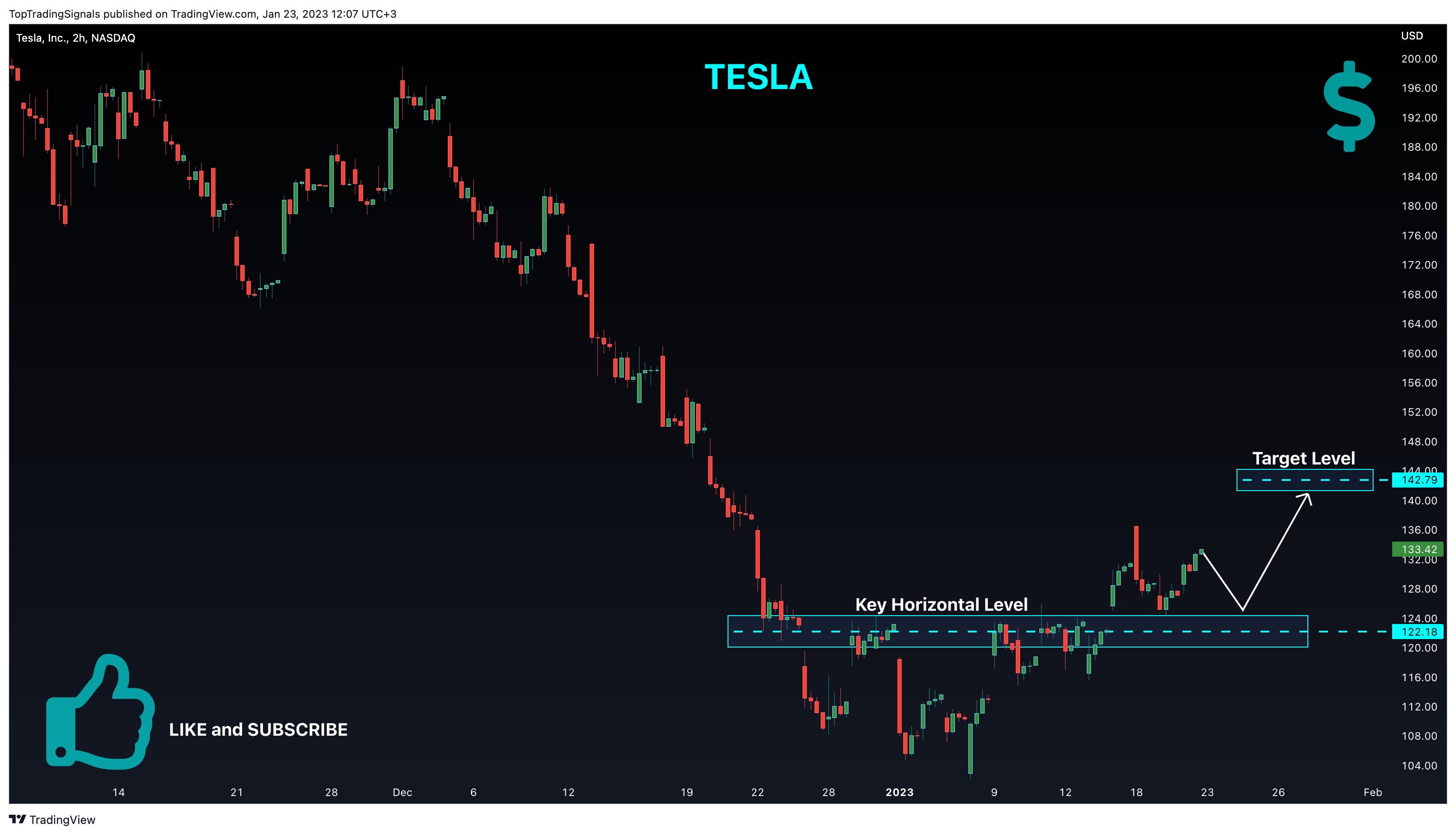 NASDAQ:TSLA Chart Image by TopTradingSignals