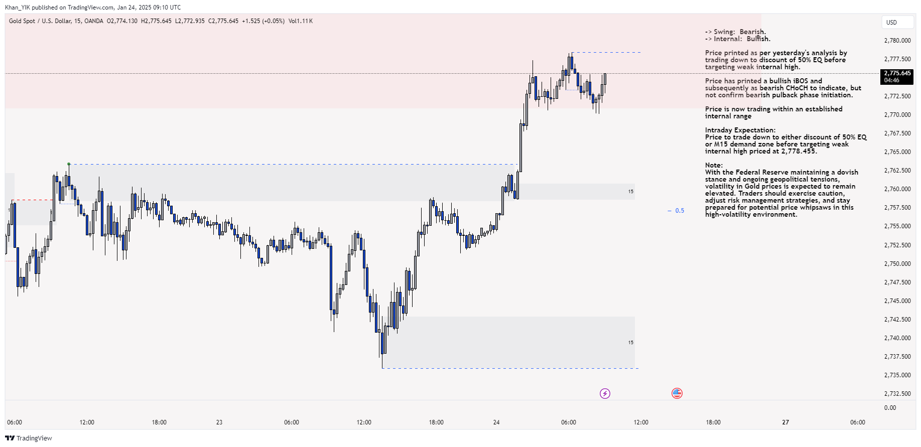 OANDA:XAUUSD Chart Image by Khan_YIK