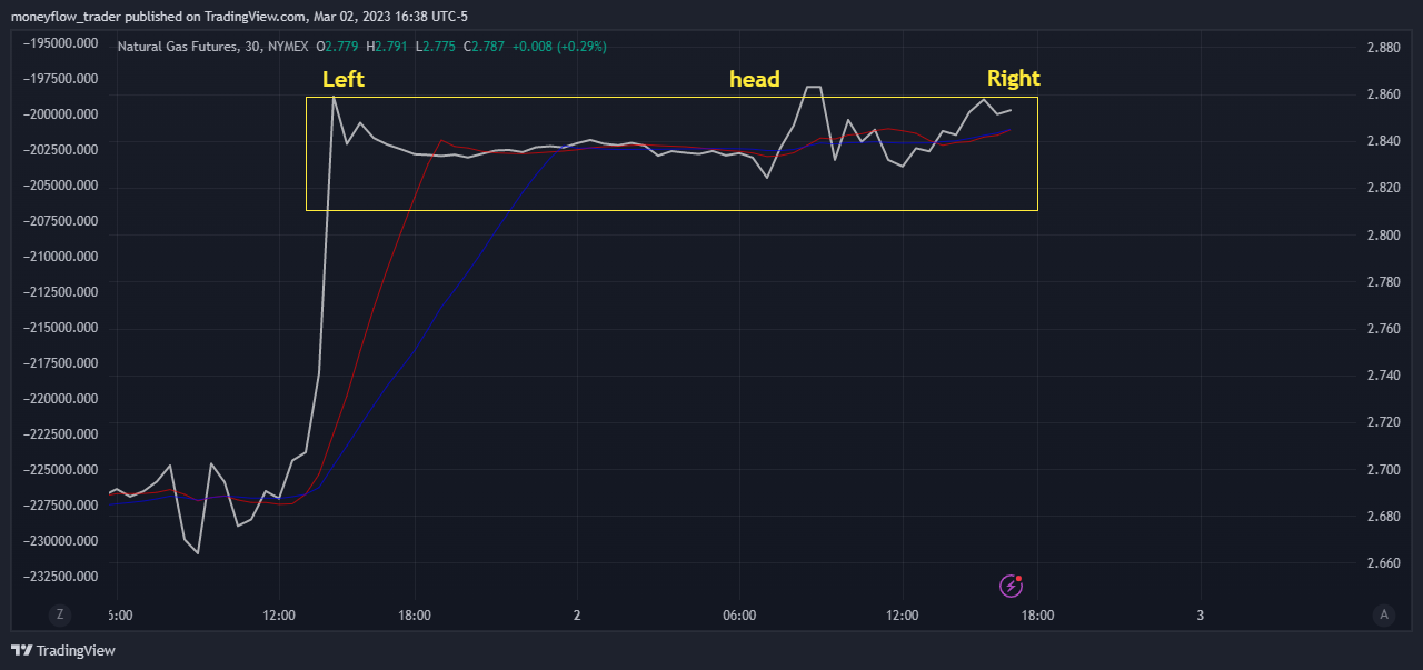 NYMEX:NG1! Chart Image by moneyflow_trader