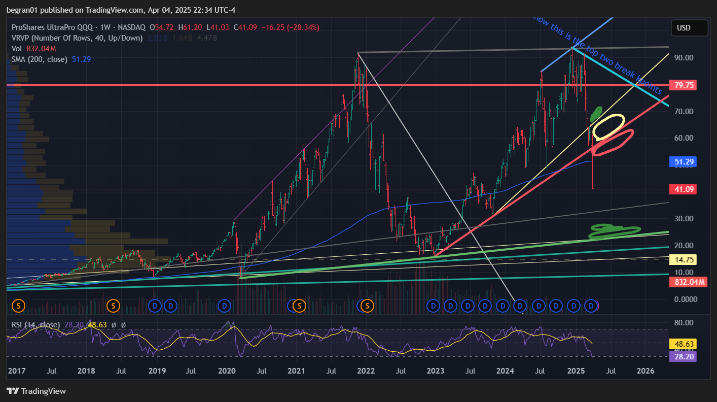 BATS:TQQQ Chart Image by begran01