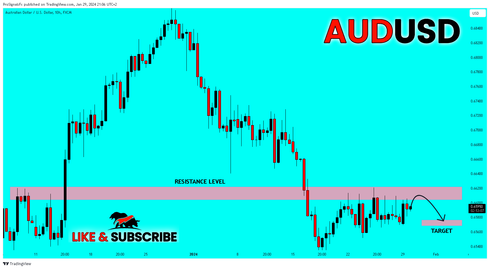 FX:AUDUSD Chart Image by ProSignalsFx