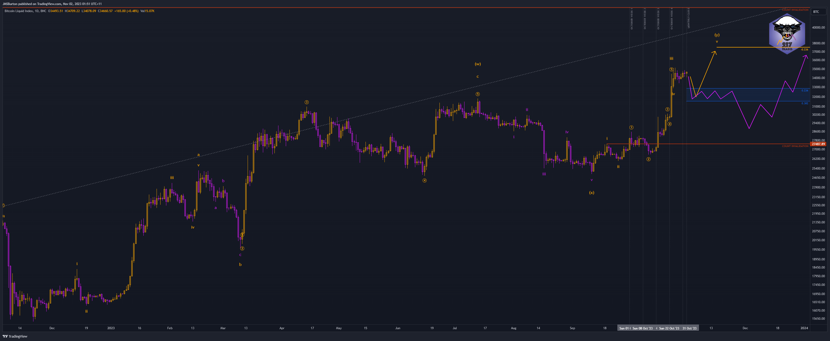 BNC:BLX Chart Image by JMSBurton