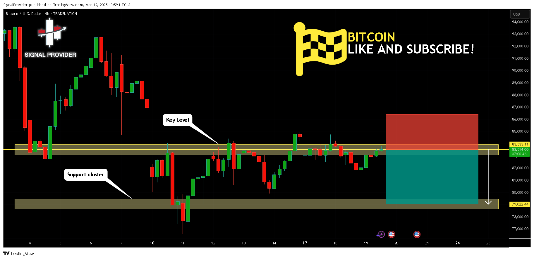 TRADENATION:BTCUSD Chart Image by SignalProvider
