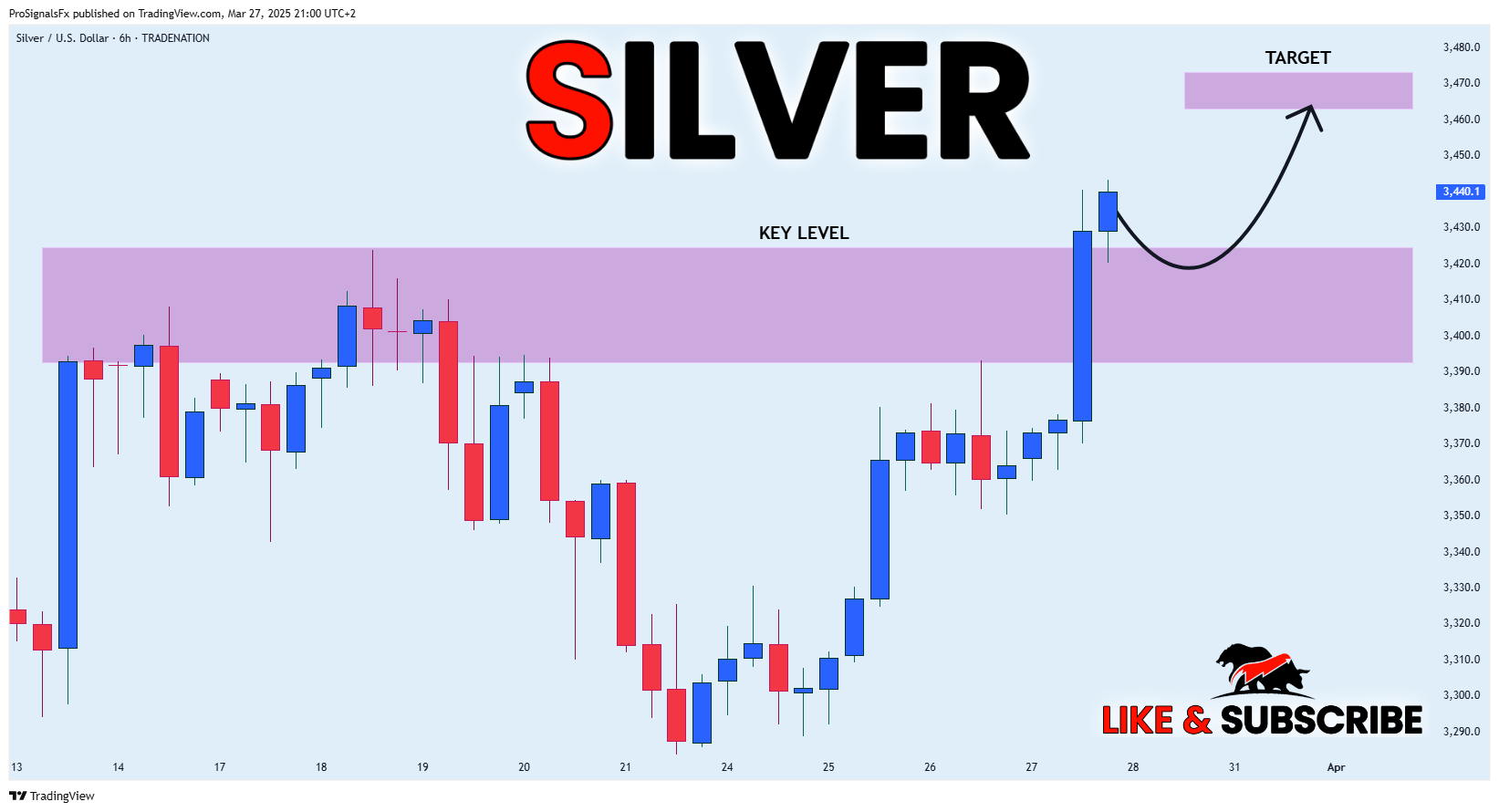 TRADENATION:XAGUSD Chart Image by ProSignalsFx