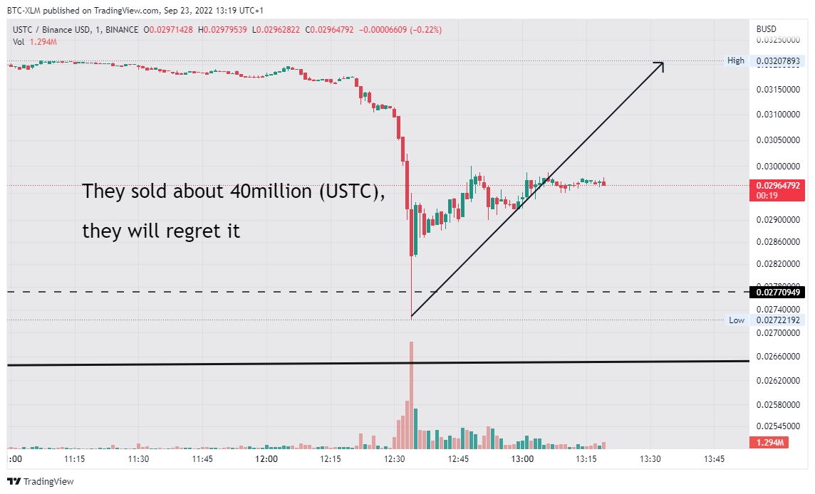 BINANCE:USTCBUSD Chart Image by BTC-XLM