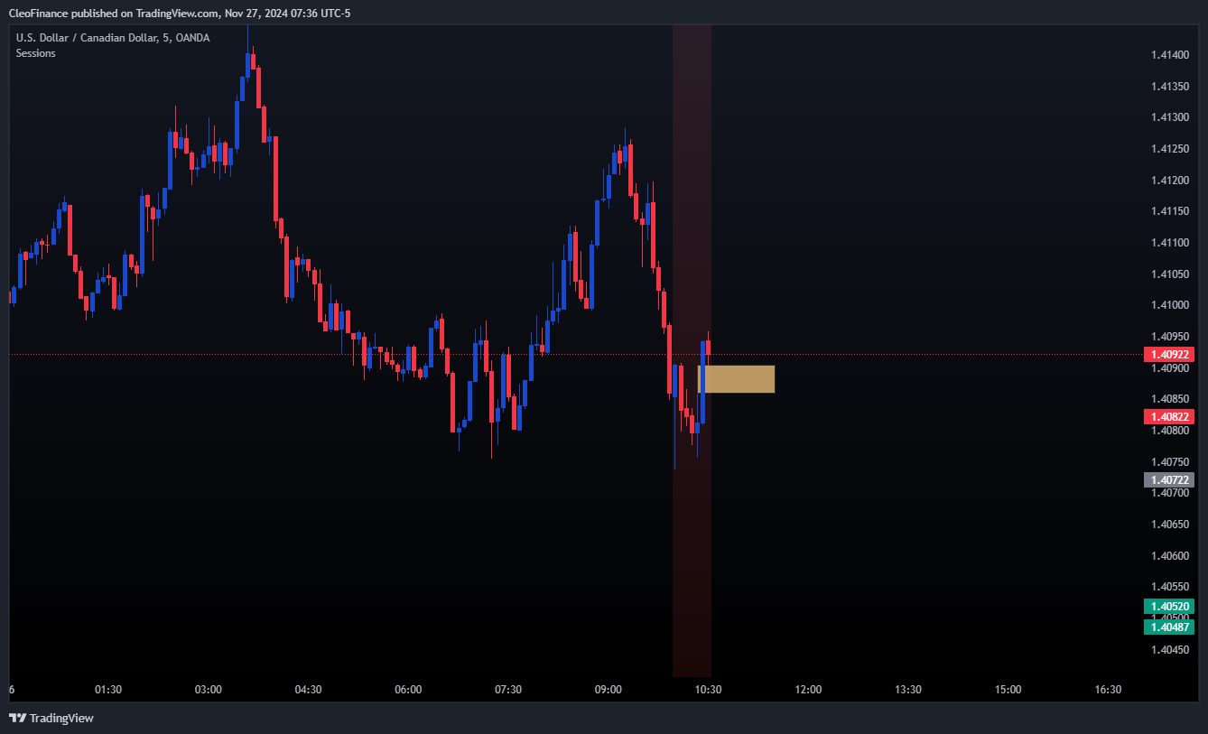 OANDA:USDCAD Chart Image by CleoFinance