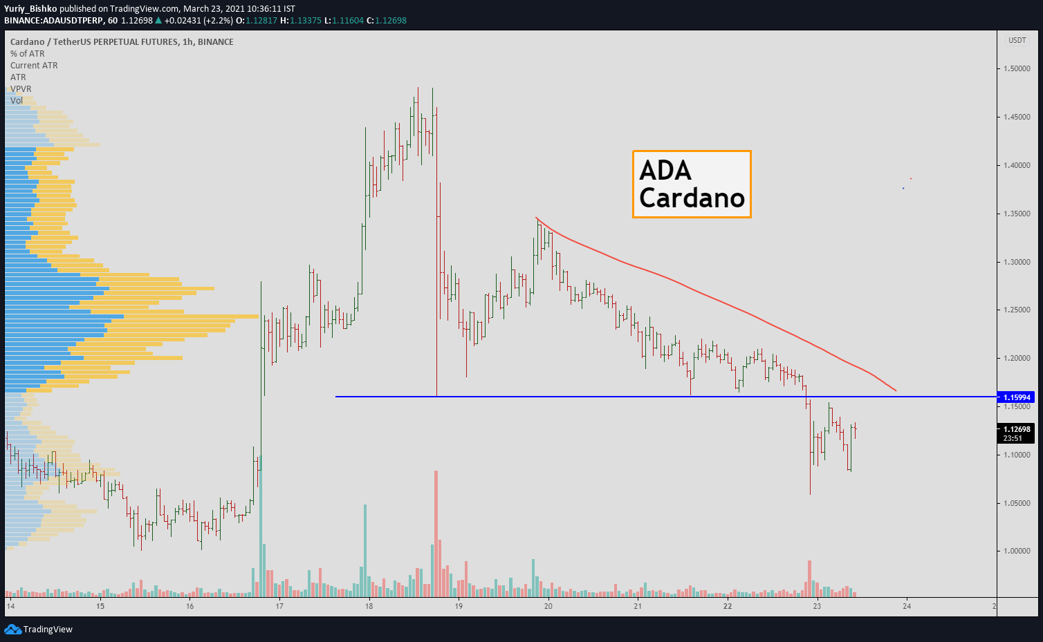  Chart Image