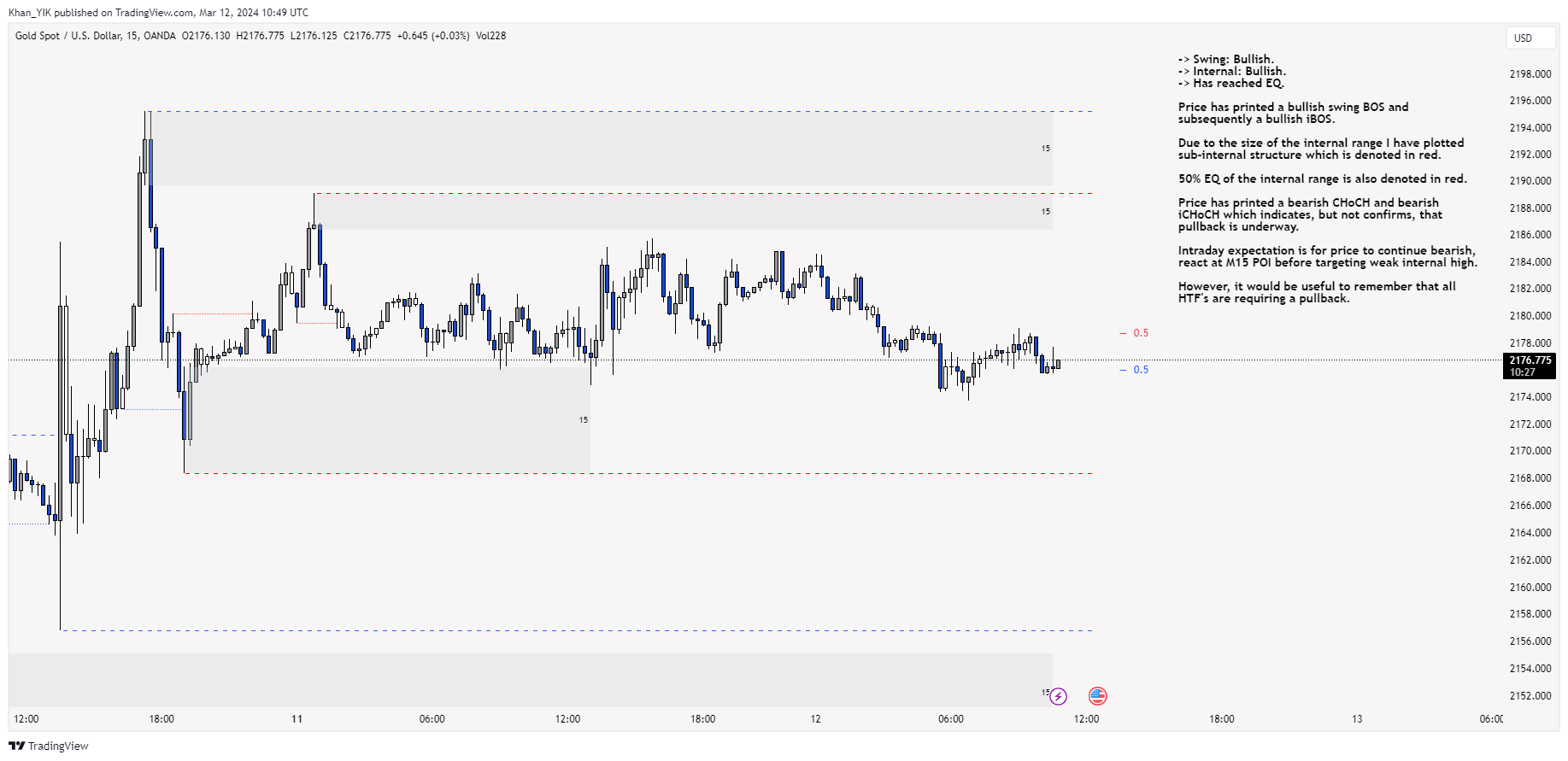 OANDA:XAUUSD Chart Image by Khan_YIK