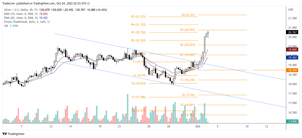FX:XAGUSD Chart Image by TradeLive-