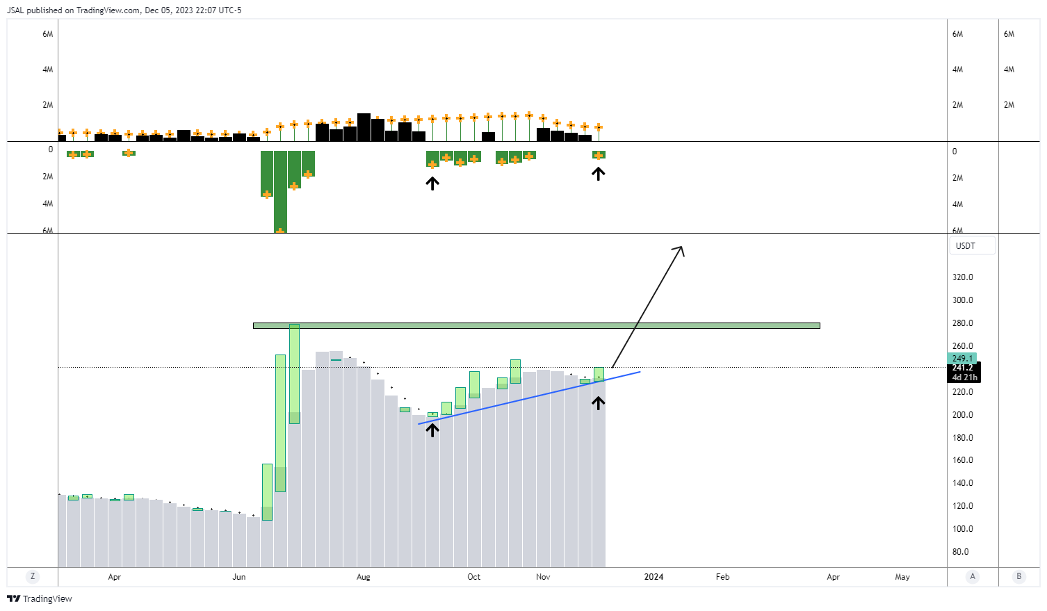 BINANCE:BCHUSDT Chart Image by JSAL