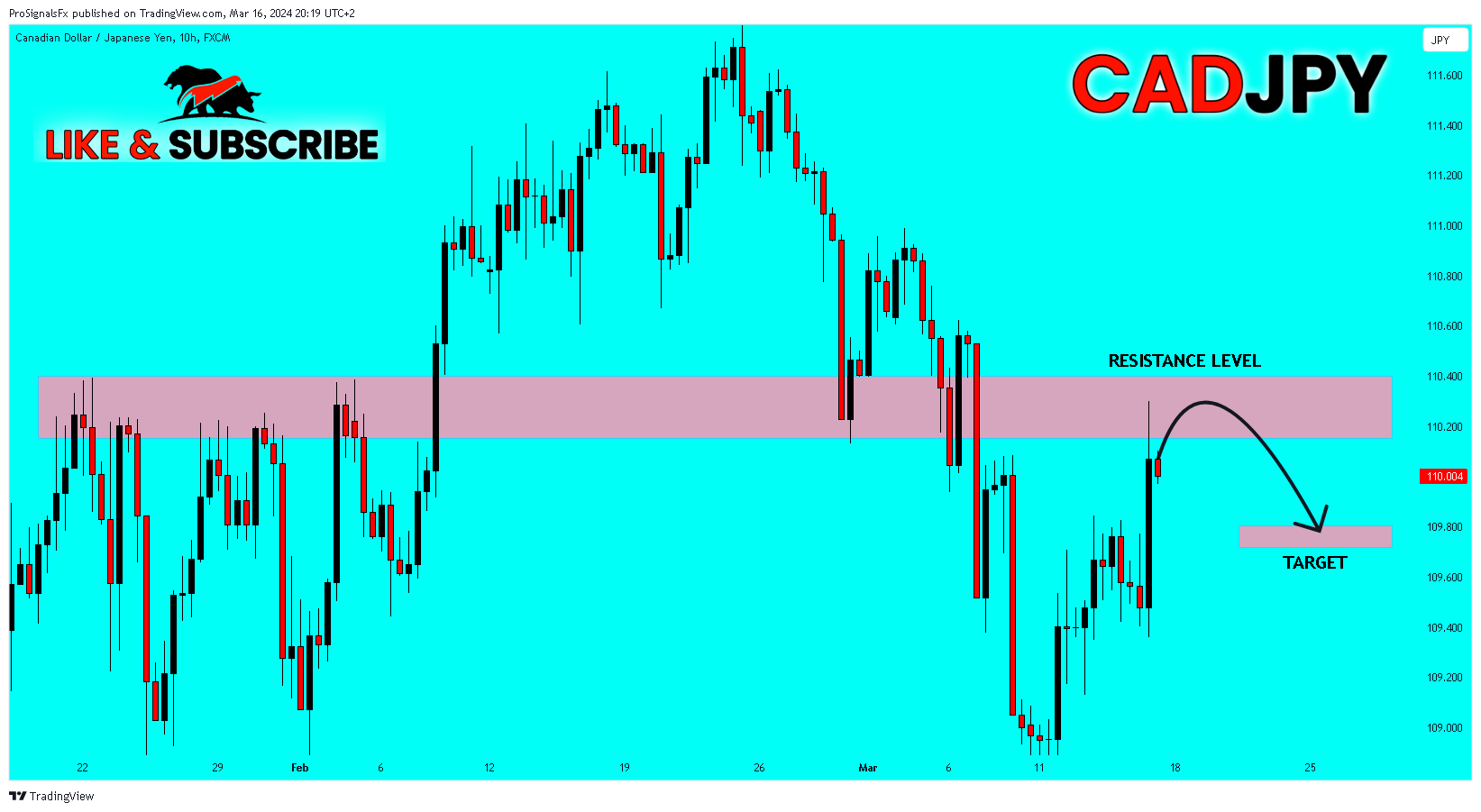 FX:CADJPY Chart Image by ProSignalsFx