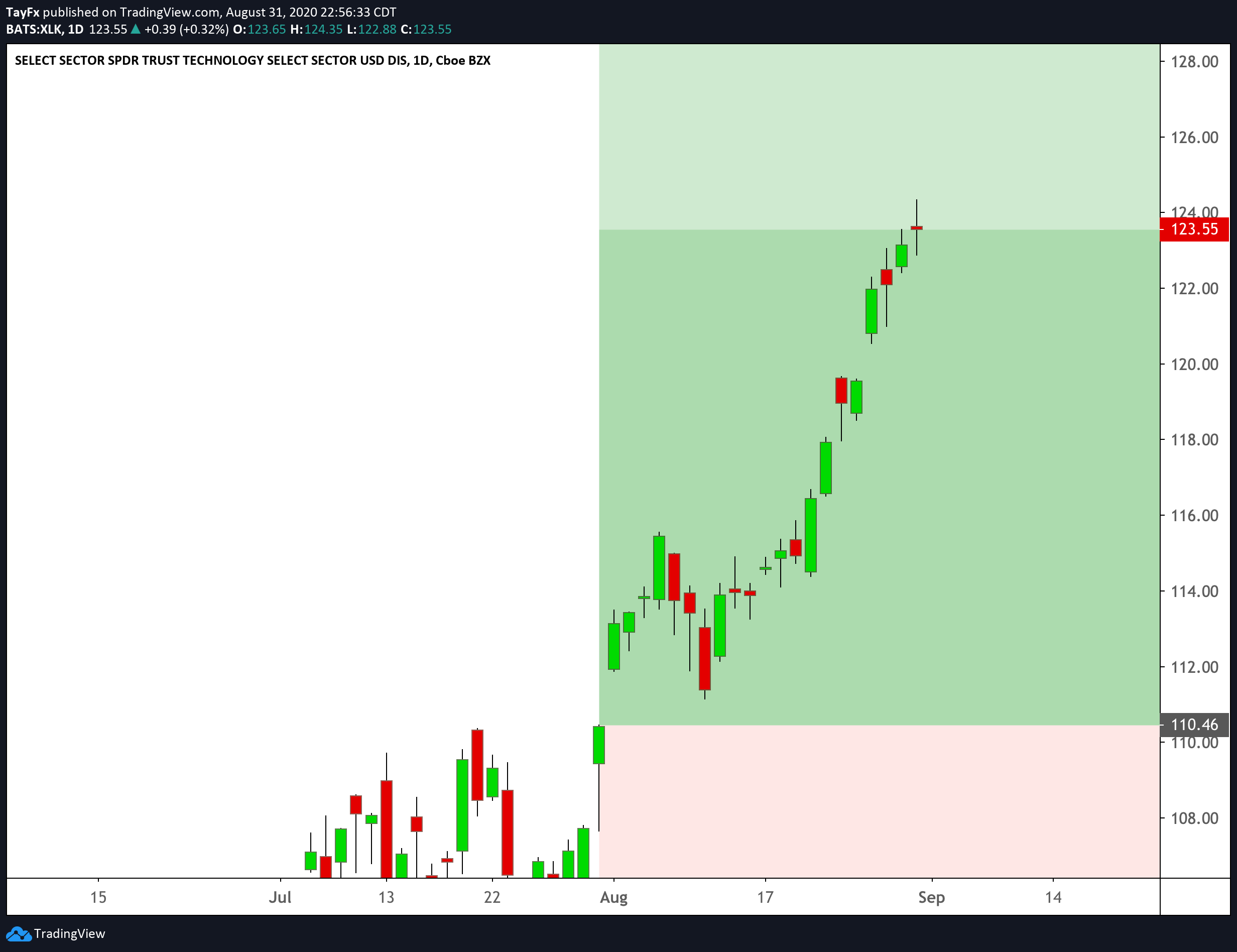  Chart Image