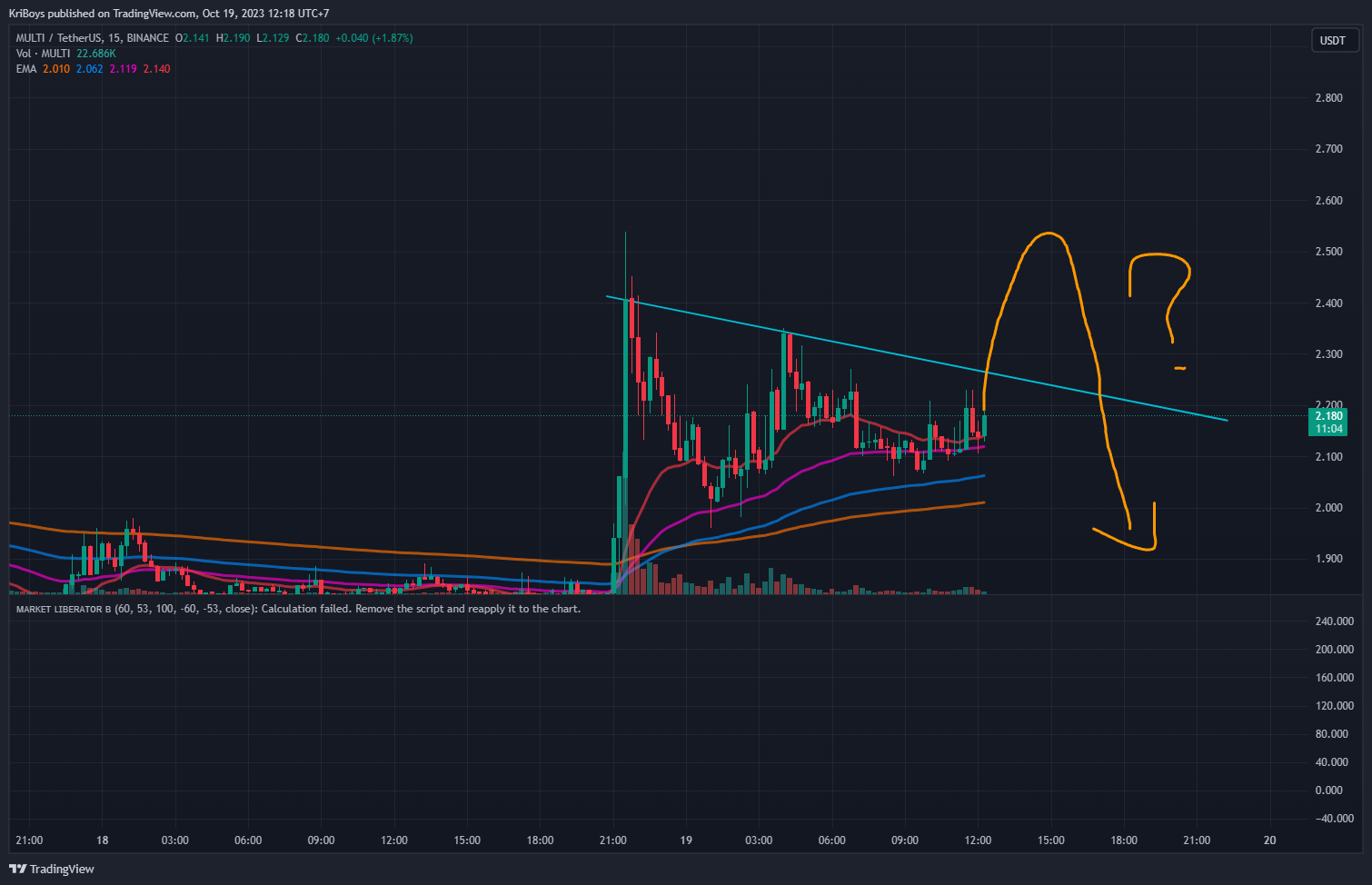 BINANCE:MULTIUSDT Chart Image by KriBoys