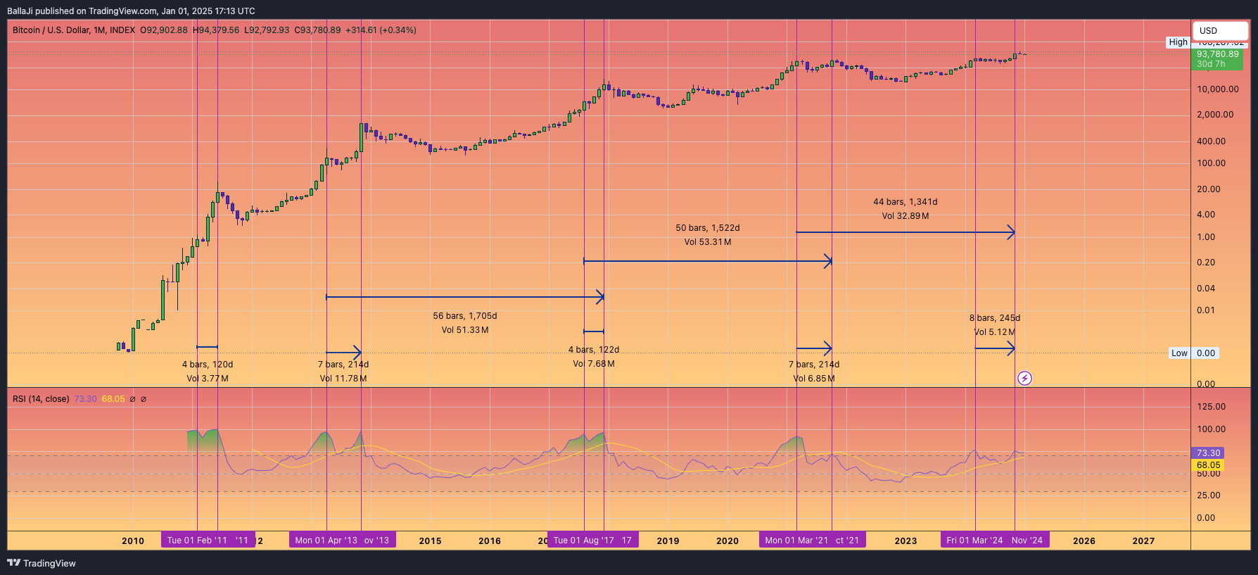 INDEX:BTCUSD Chart Image by BallaJi