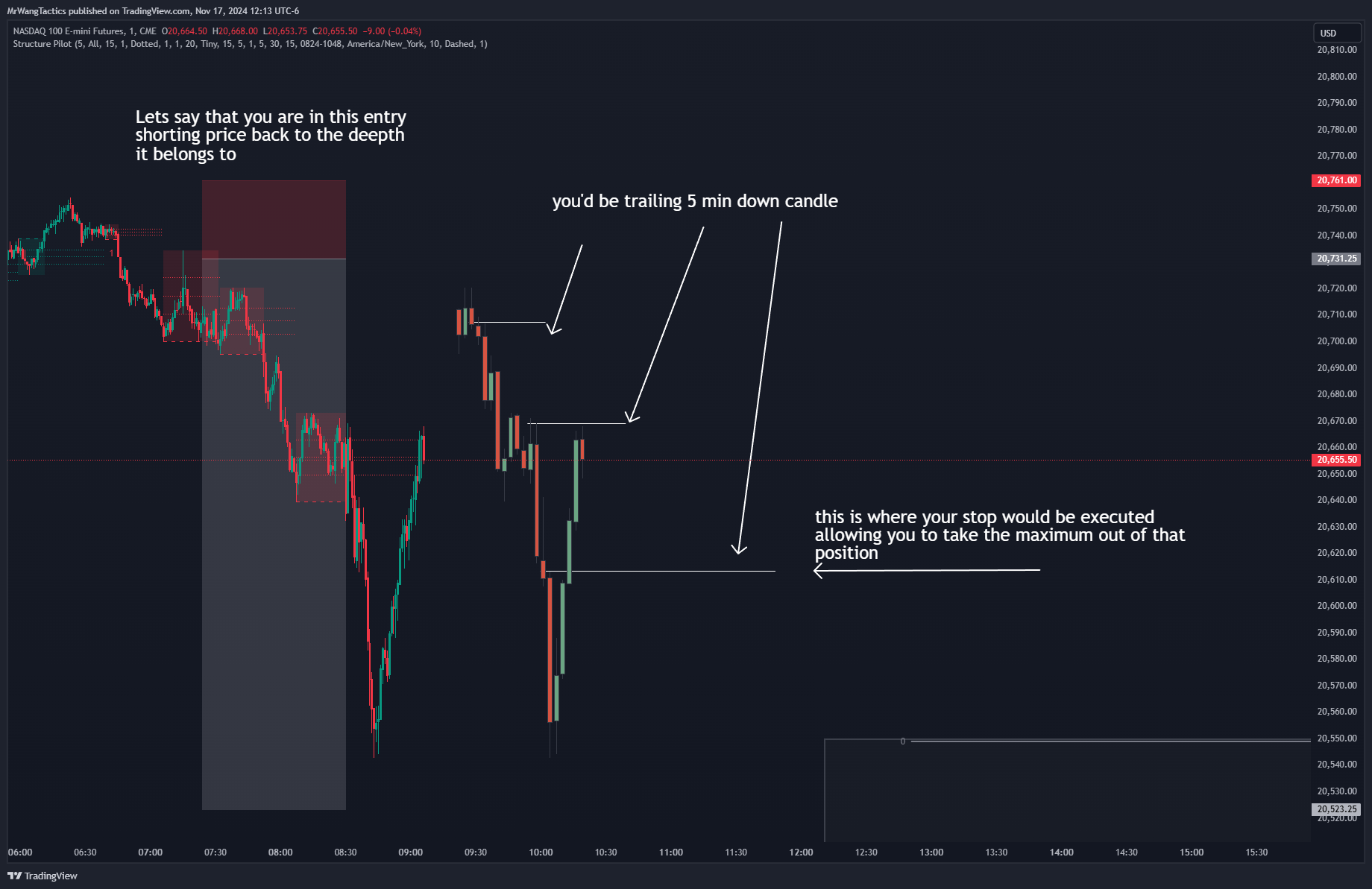 CME_MINI_DL:NQ1! Chart Image by MrWangTactics