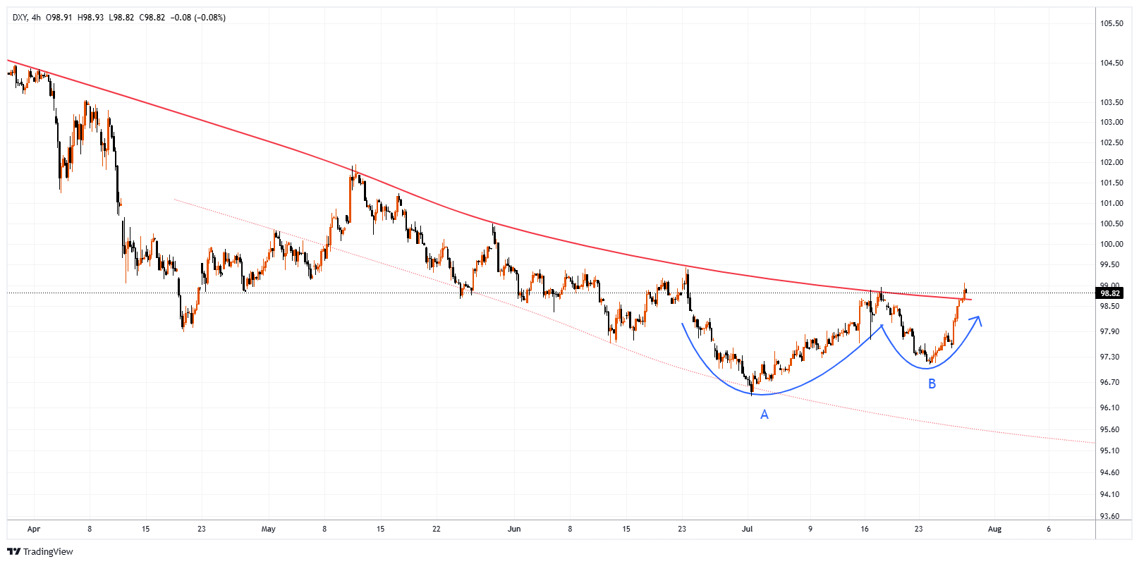 #DXY Chart Image