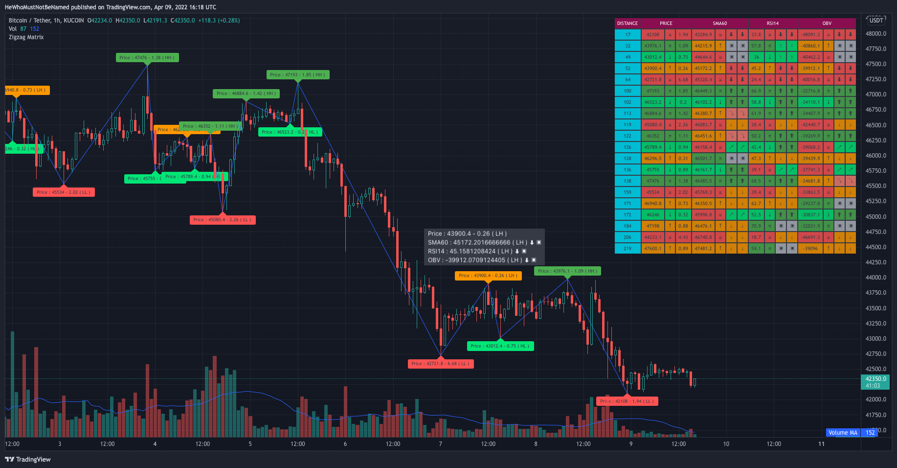 KUCOIN:BTCUSDT Chart Image by Trendoscope