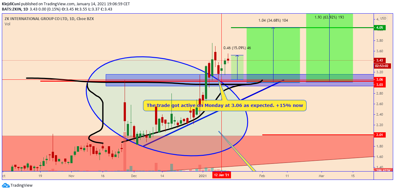  Chart Image