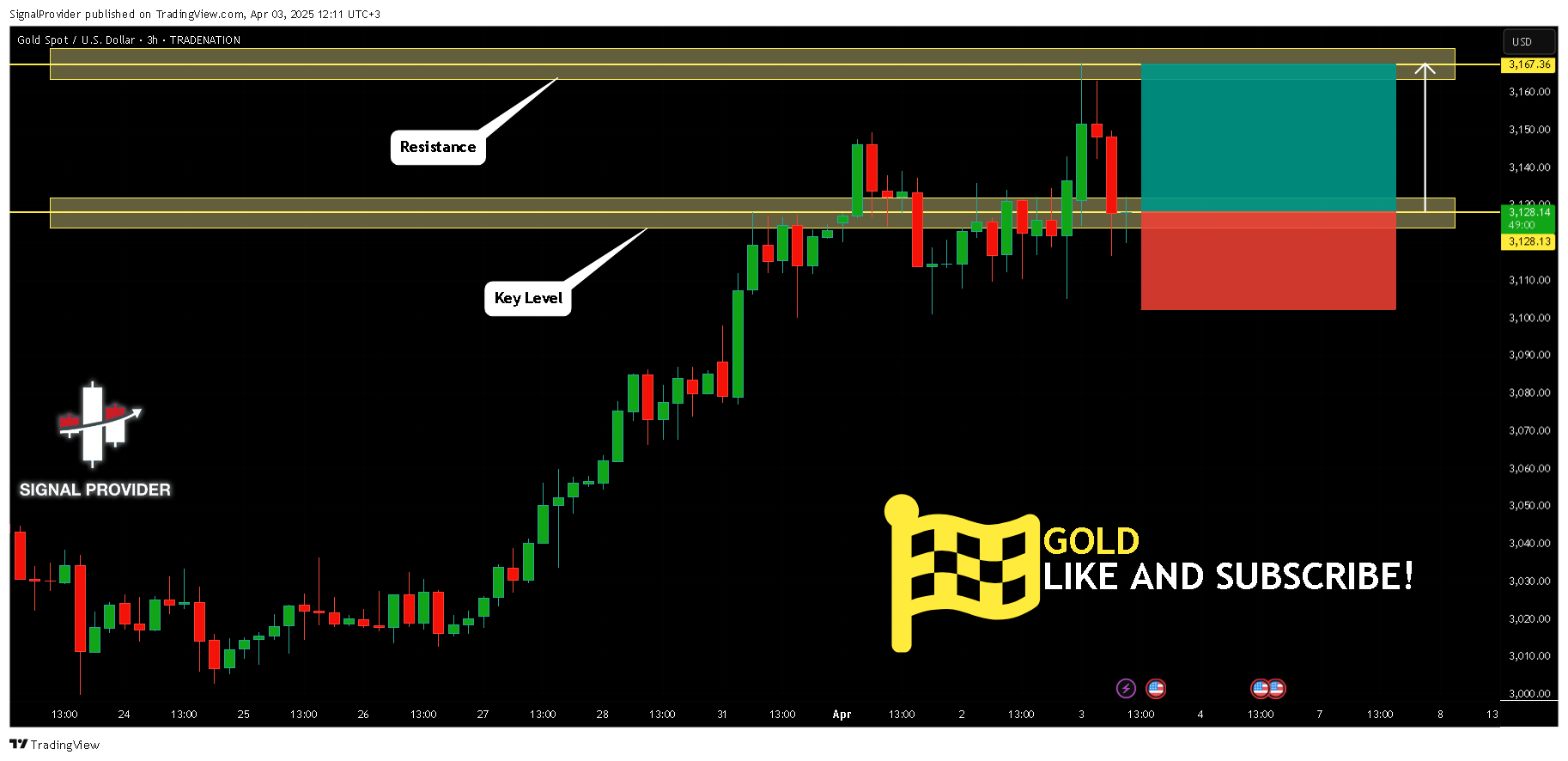 TRADENATION:XAUUSD Chart Image by SignalProvider