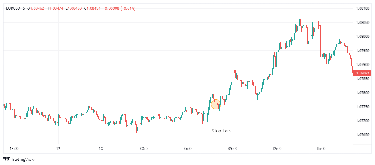 EURUSD Chart Image