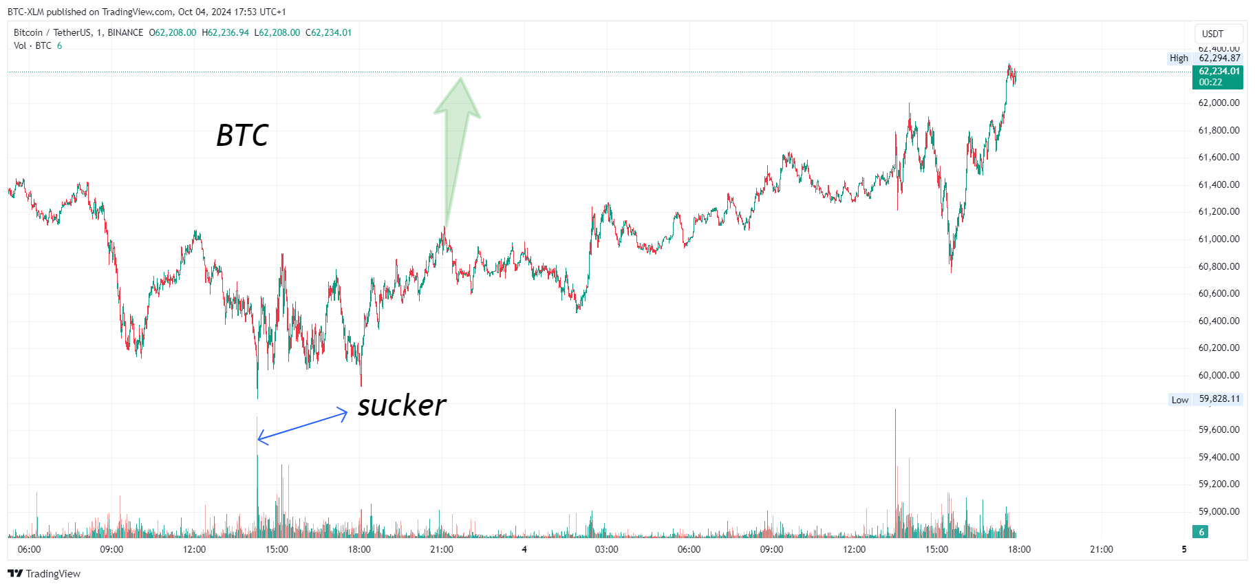BINANCE:BTCUSDT Chart Image by BTC-XLM