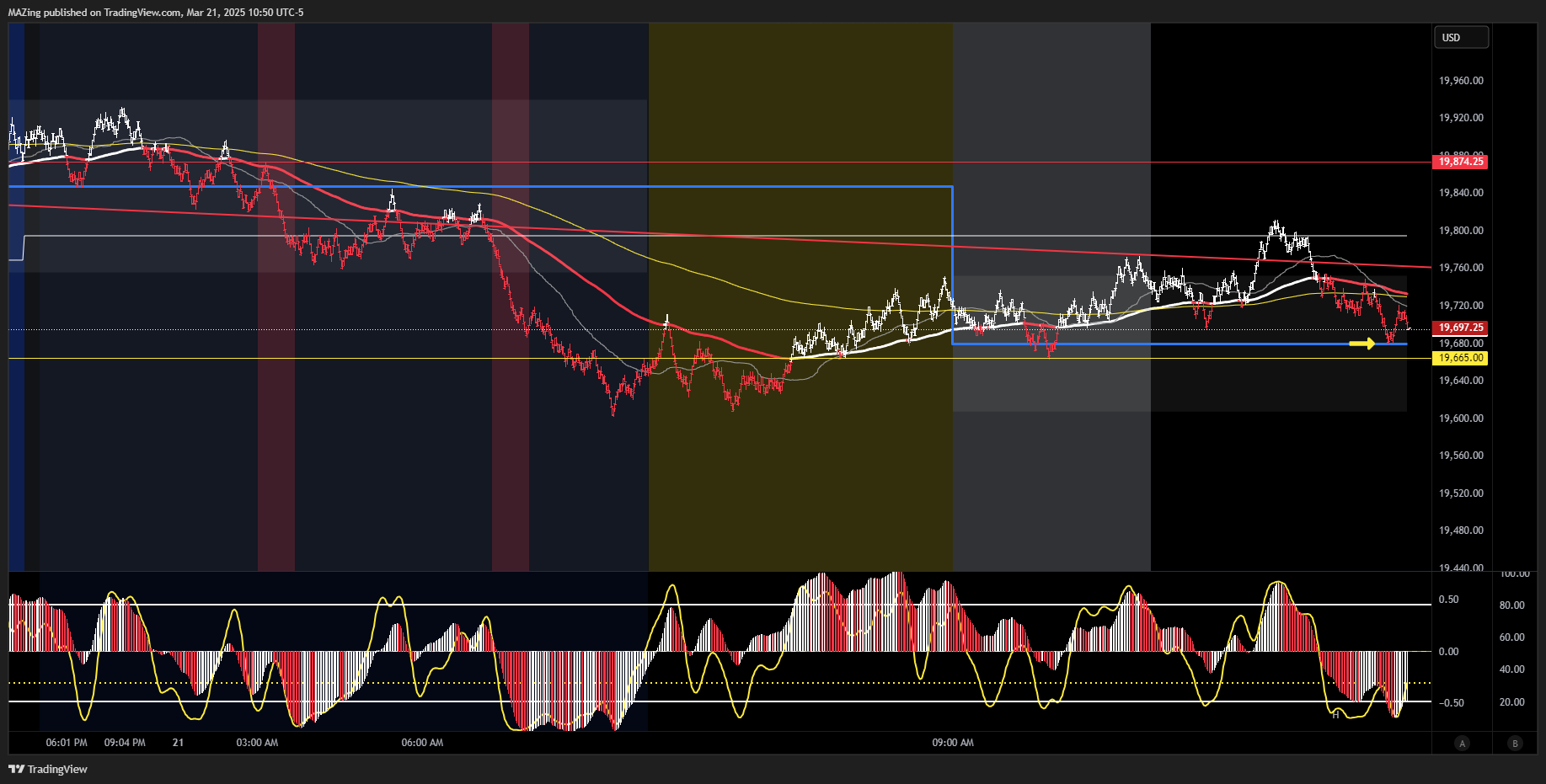 CME_MINI:NQ1! Chart Image by MAZing