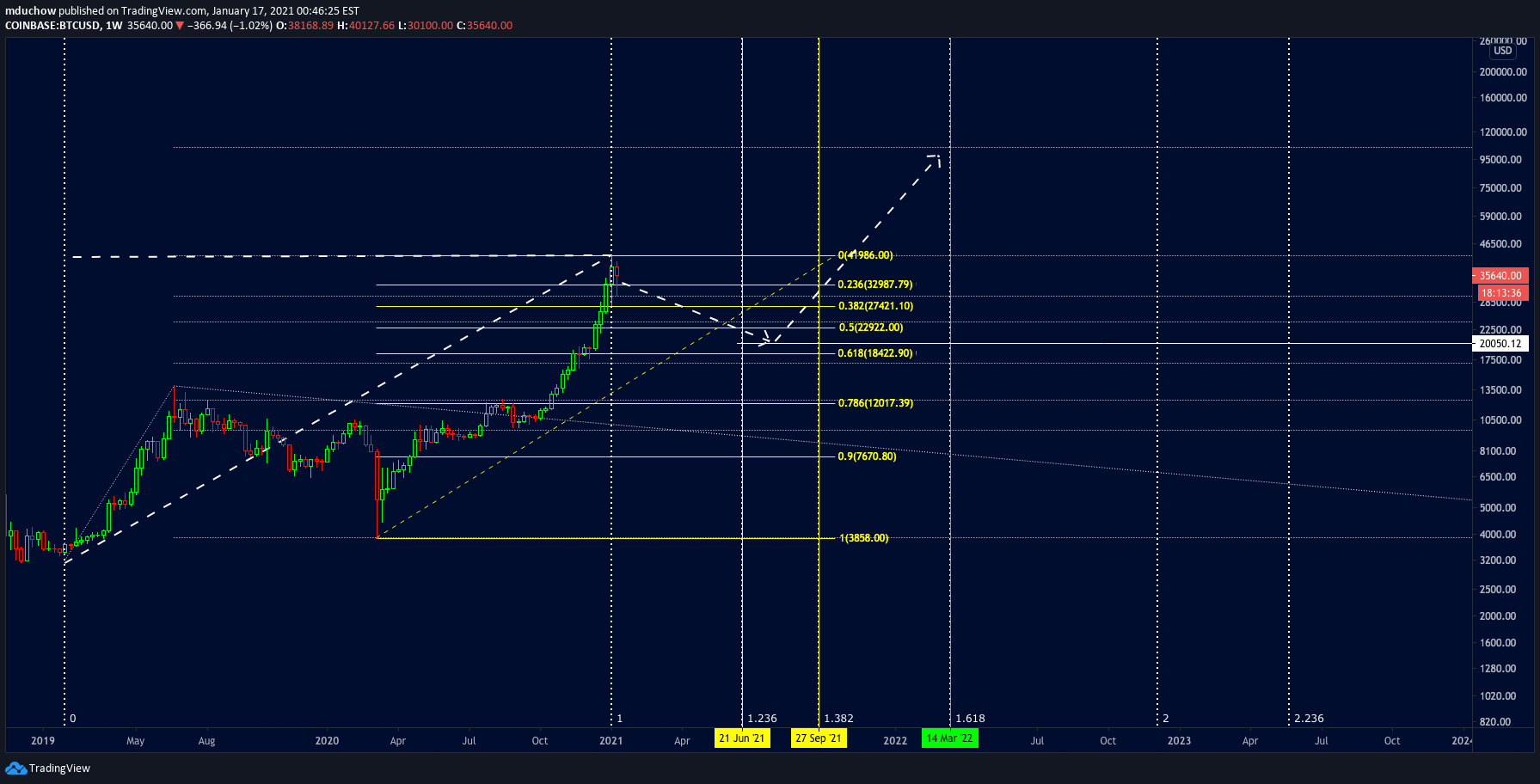  Chart Image