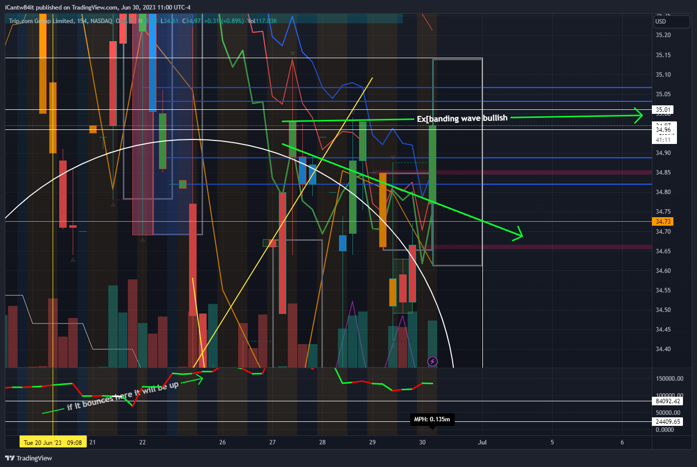NASDAQ:TCOM Chart Image by iCantw84it