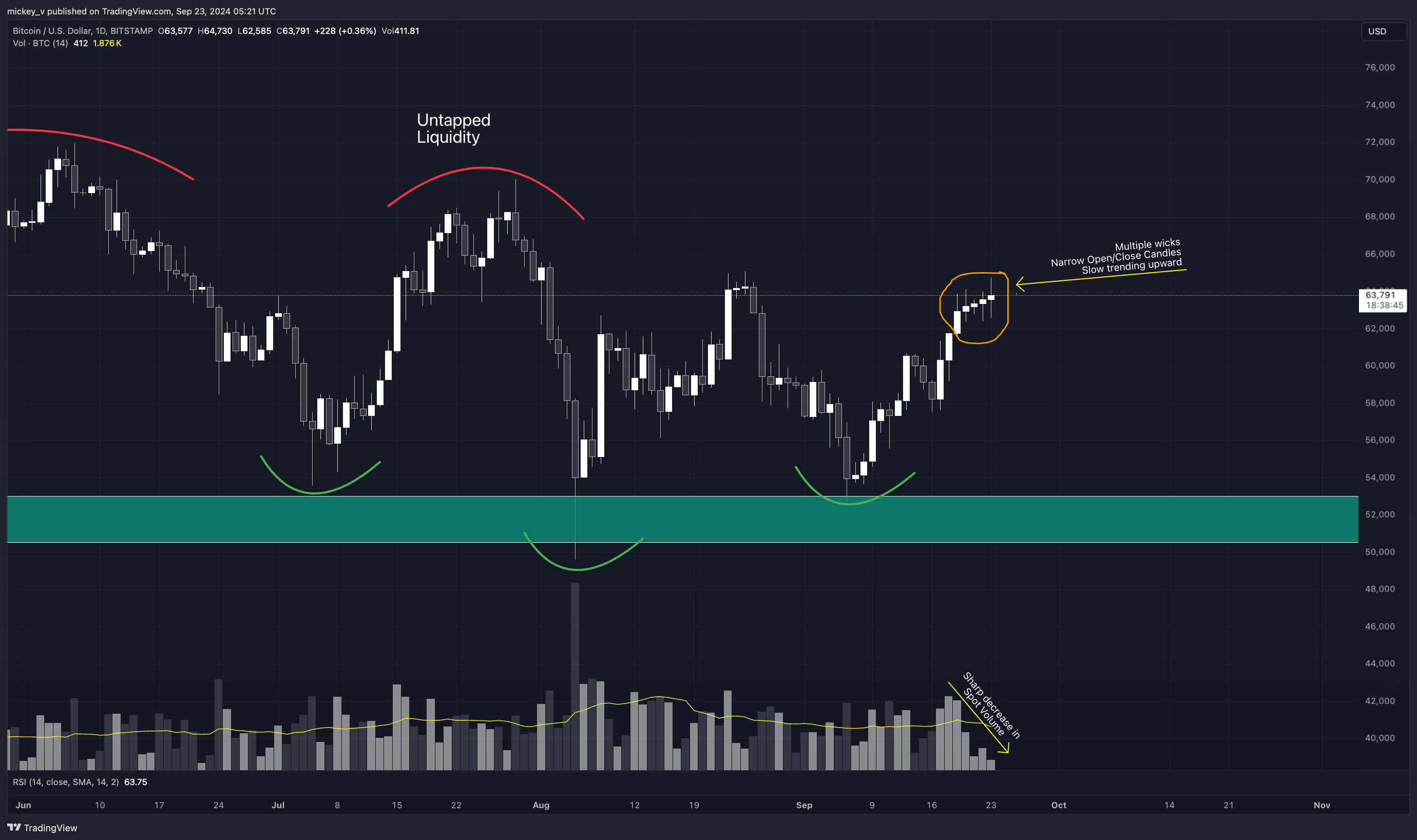 BITSTAMP:BTCUSD Chart Image by mickey_v